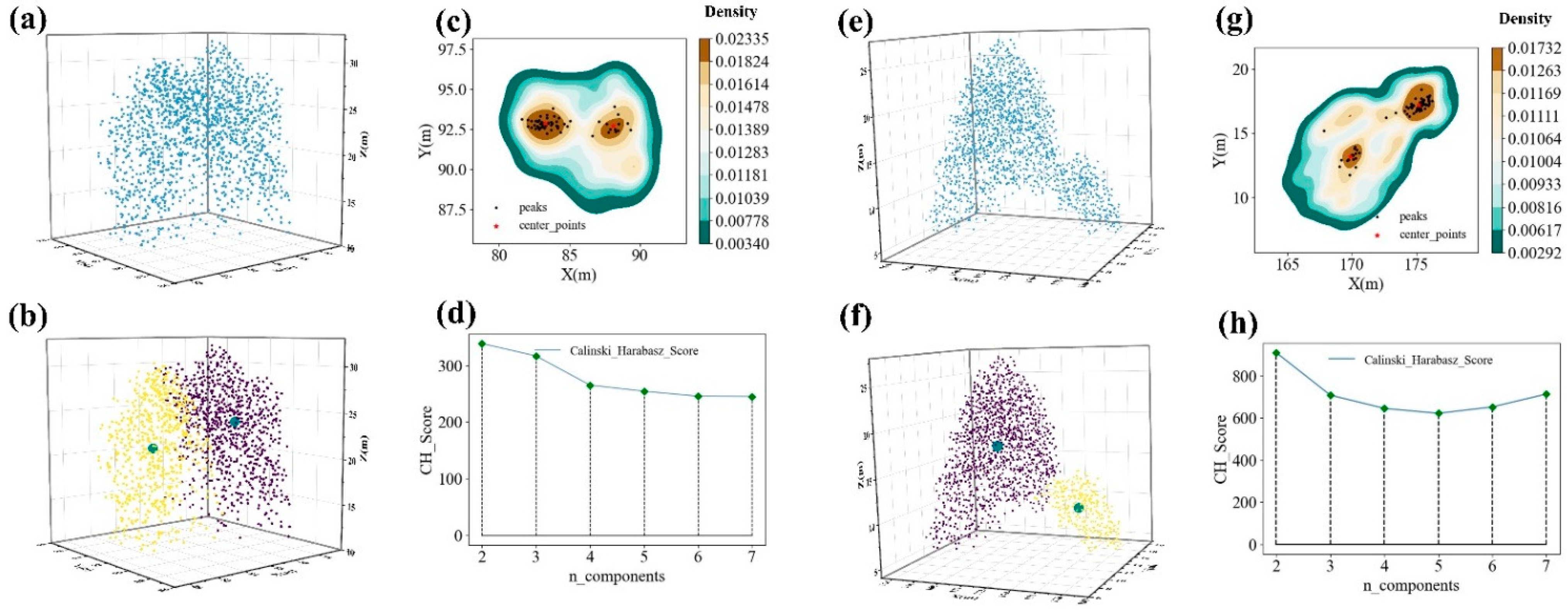 Remotesensing 14 06167 g007