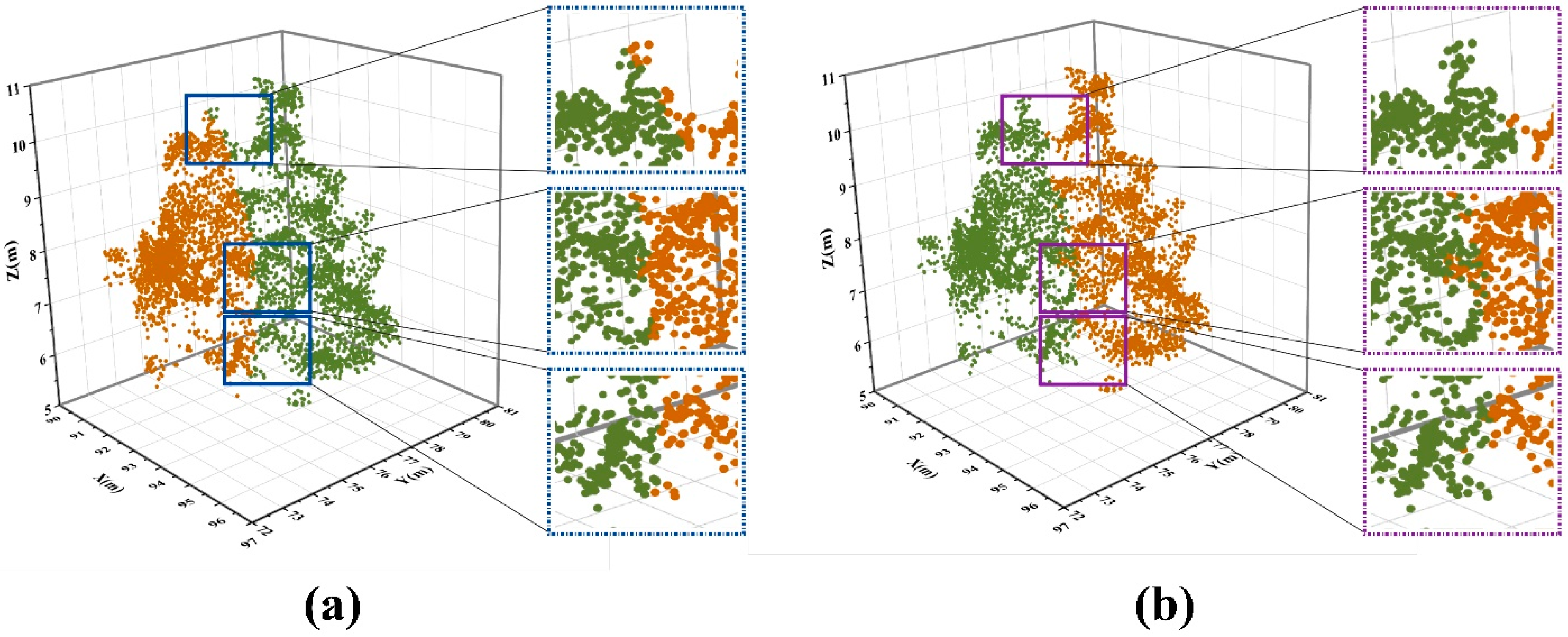 Remotesensing 14 06167 g008