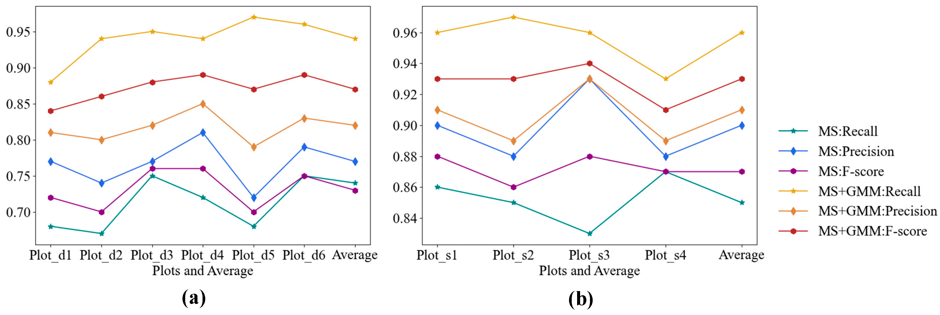 Remotesensing 14 06167 g011