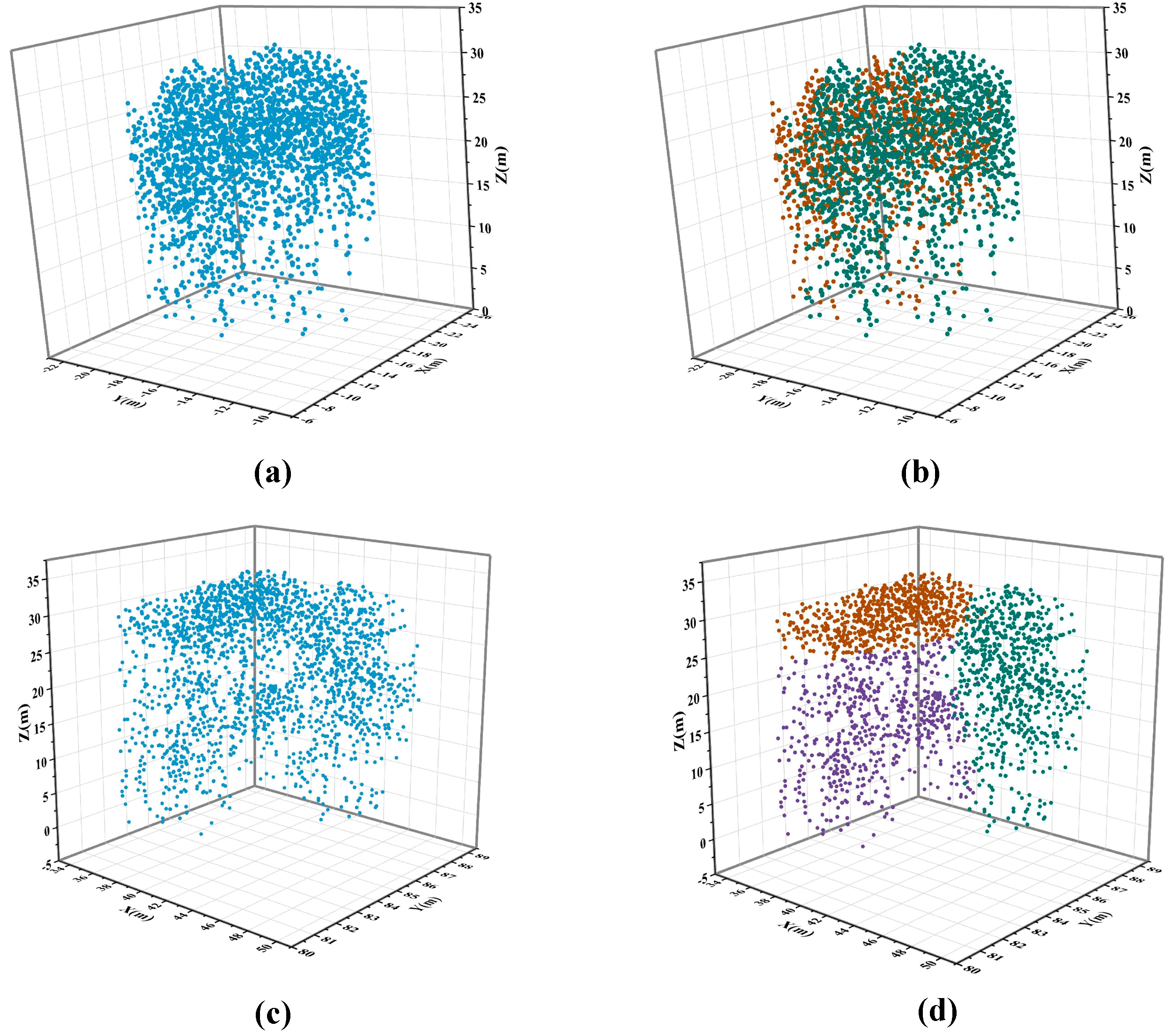 Remotesensing 14 06167 g014