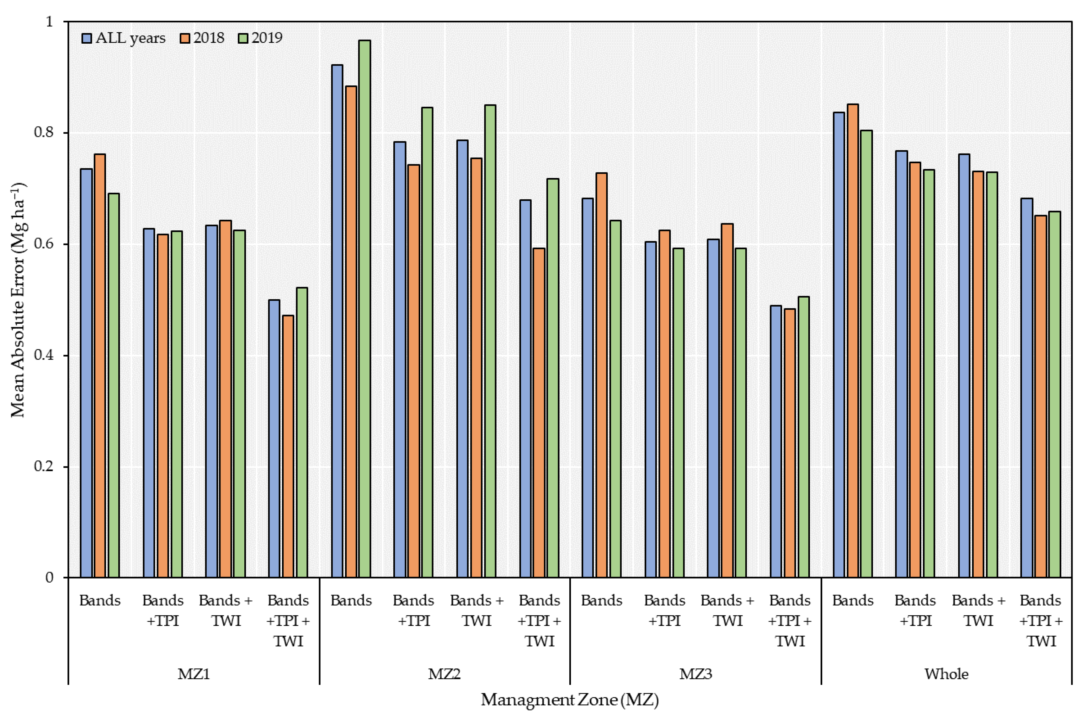 Remotesensing 14 06171 g007