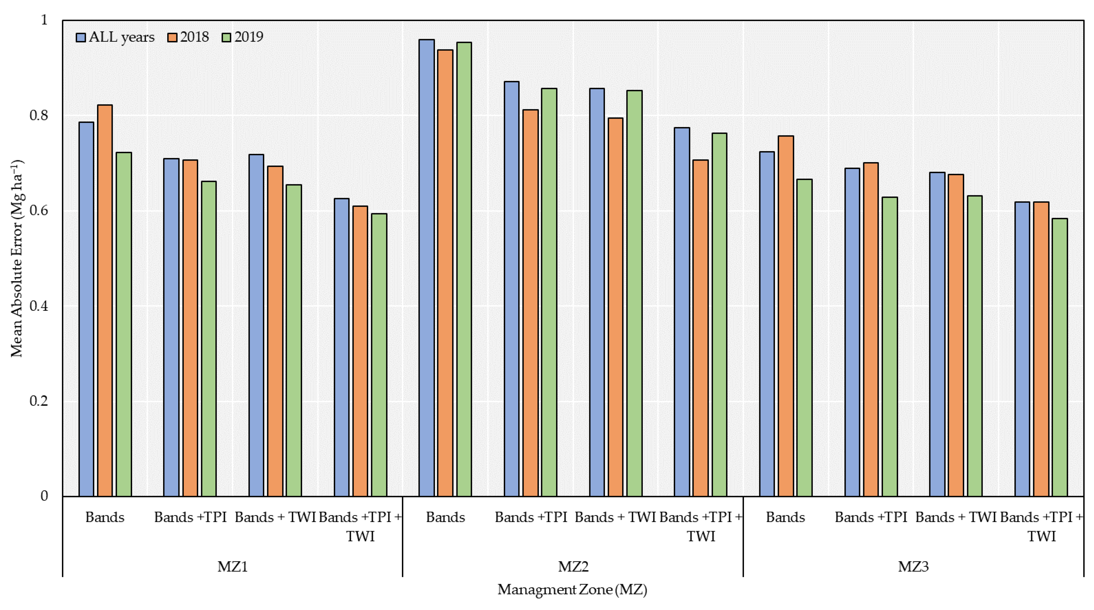 Remotesensing 14 06171 g008