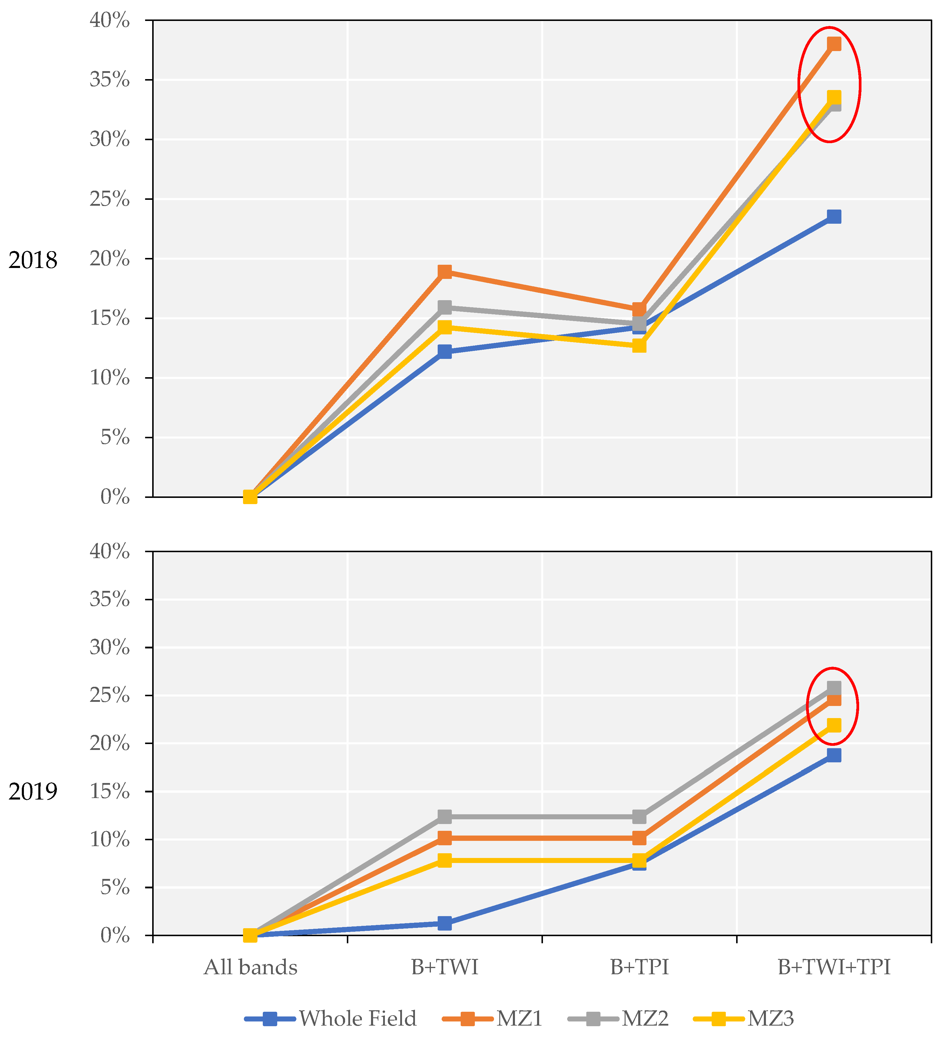 Remotesensing 14 06171 g009b