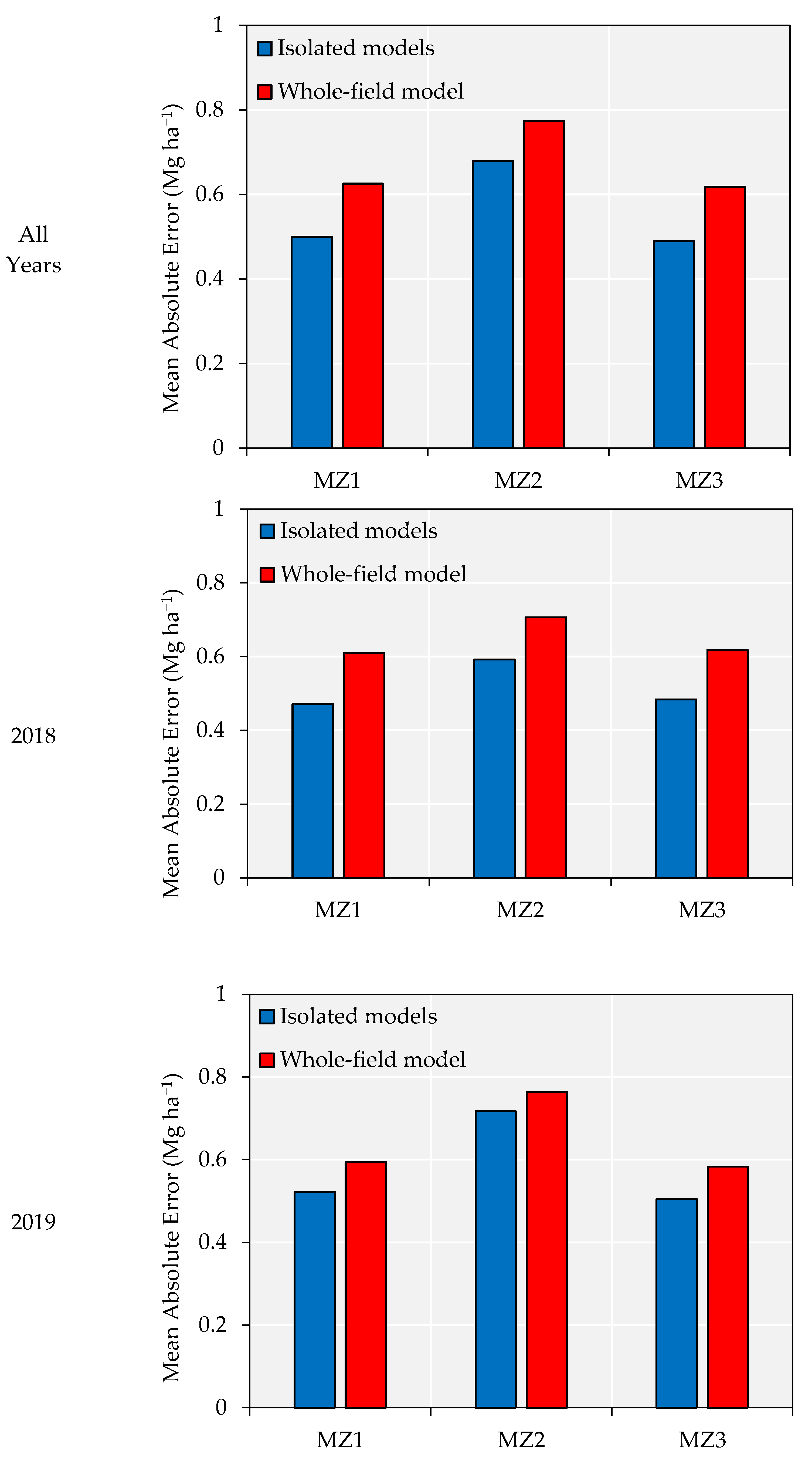 Remotesensing 14 06171 g010