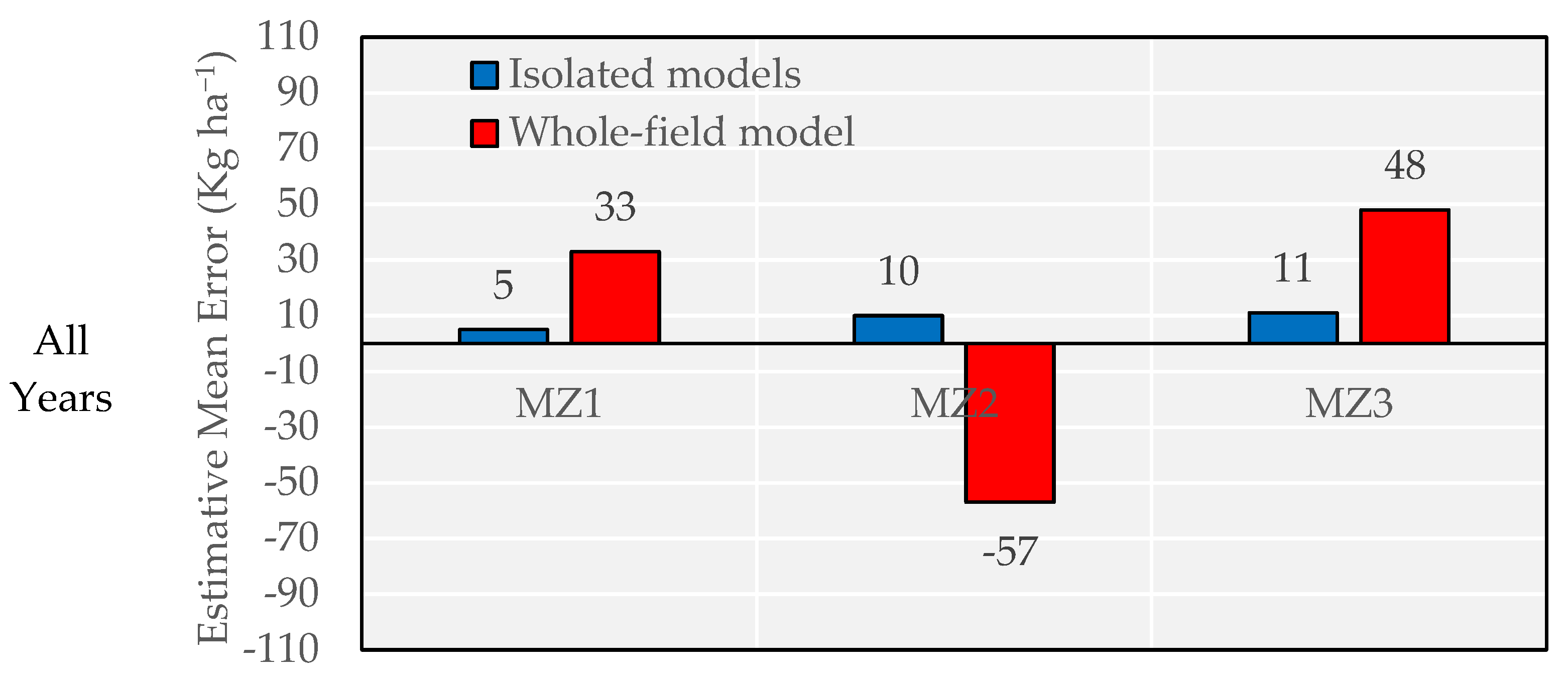 Remotesensing 14 06171 g011a
