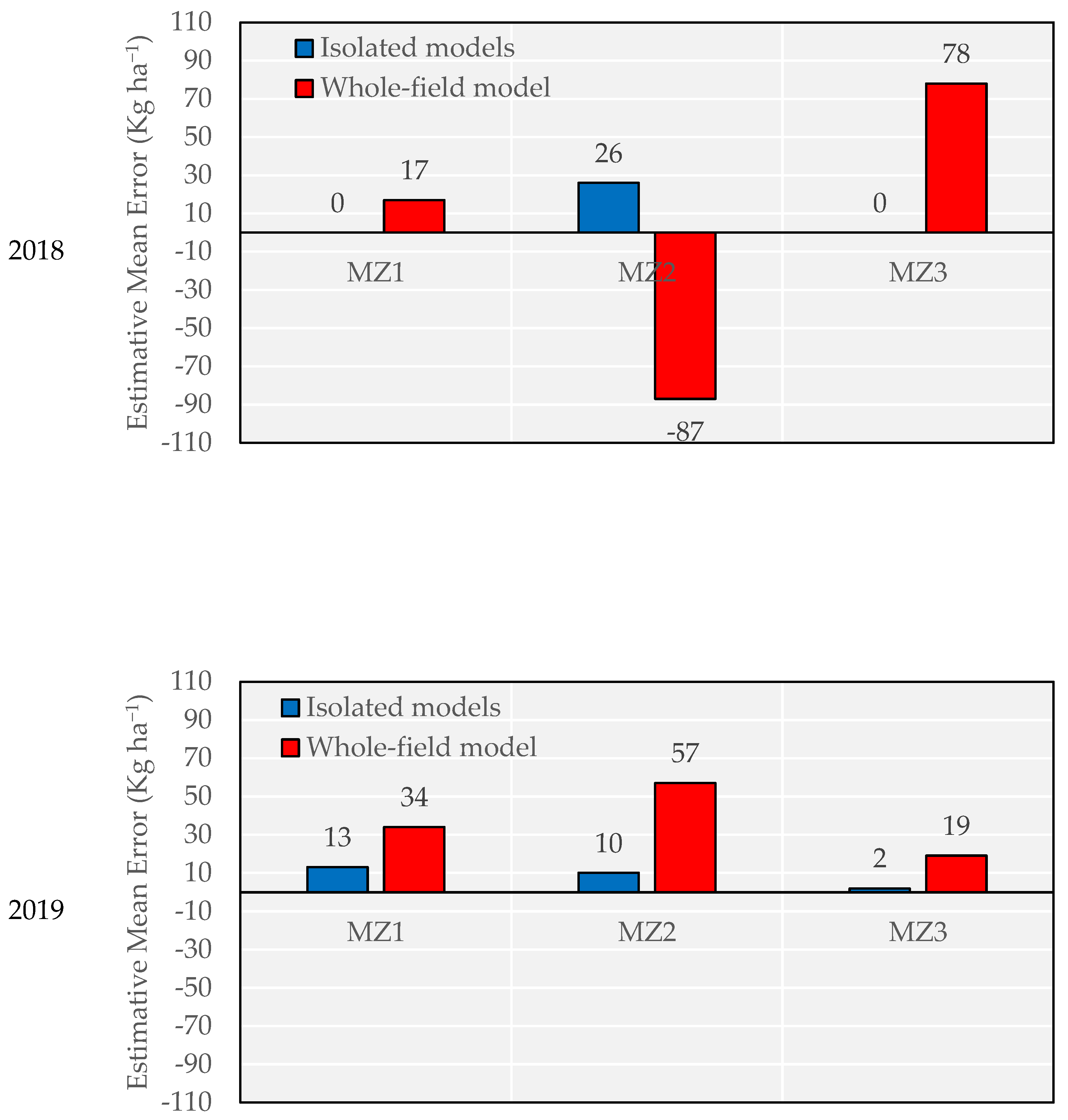 Remotesensing 14 06171 g011b