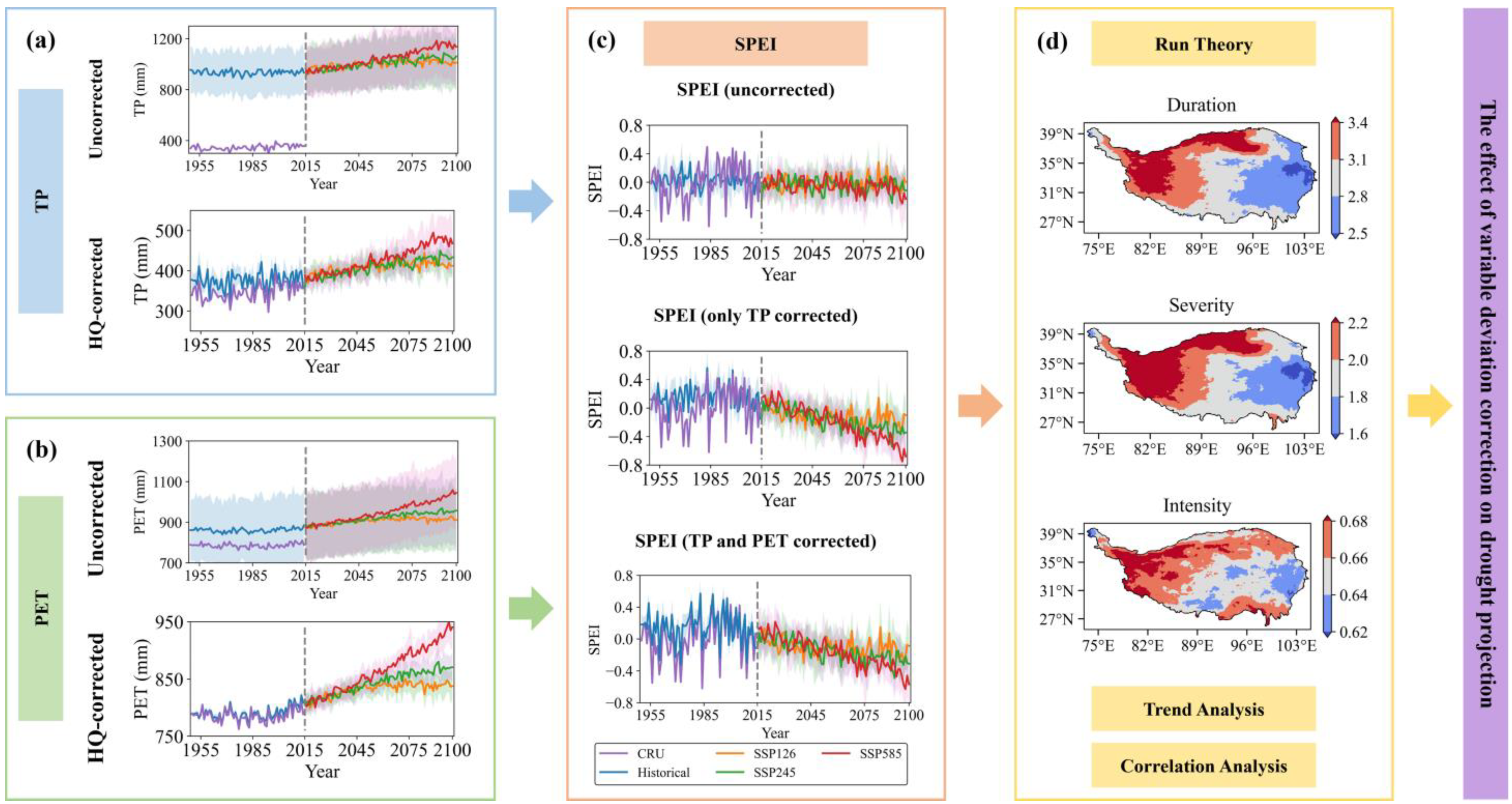 Remotesensing 14 06172 g002