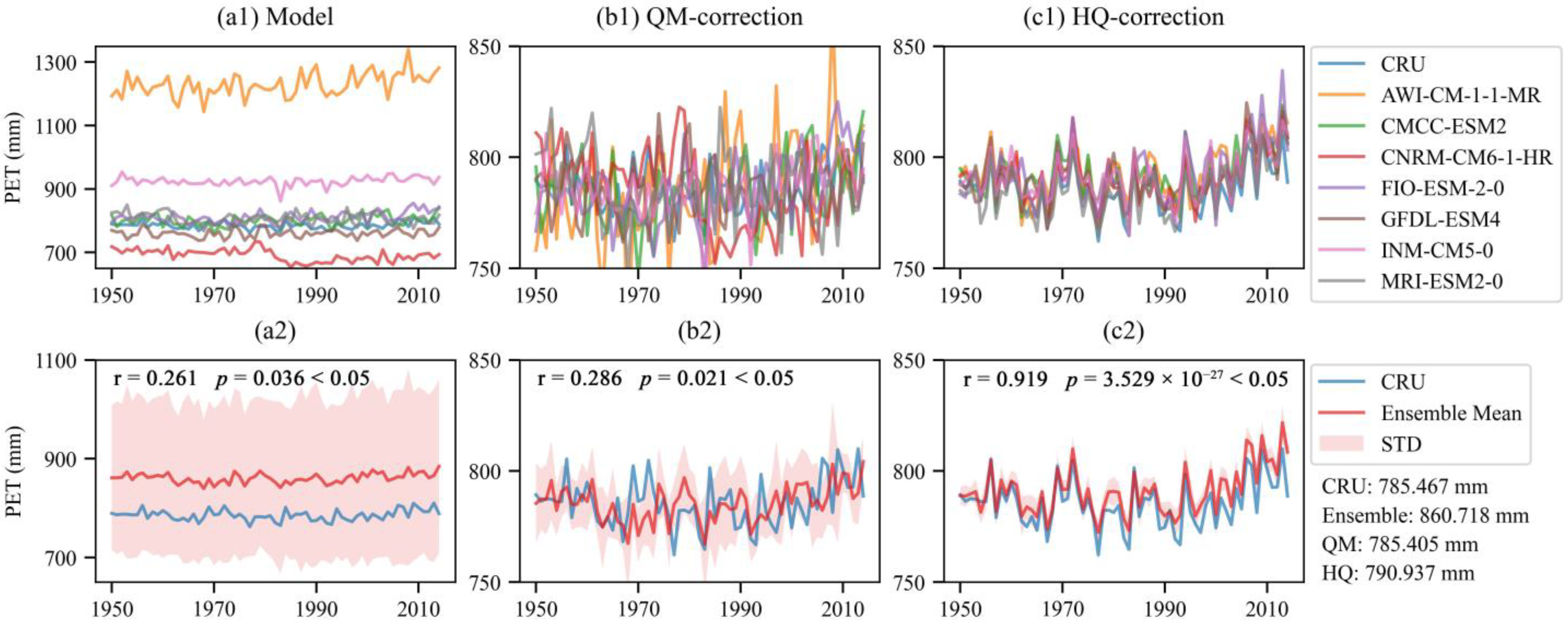Remotesensing 14 06172 g005