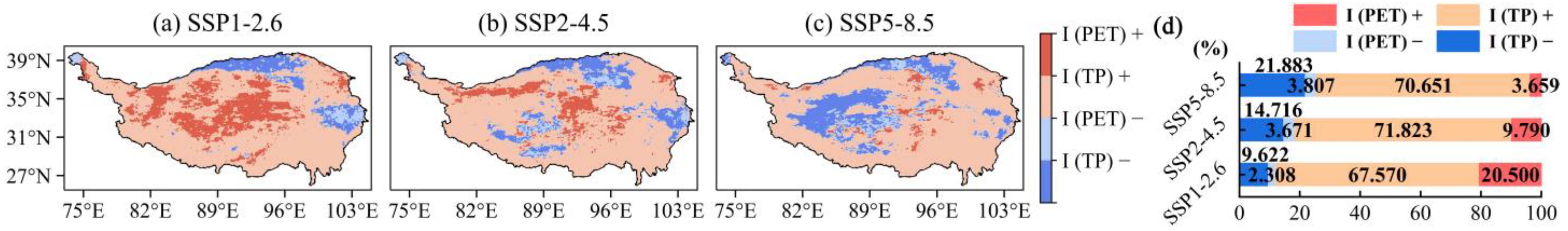 Remotesensing 14 06172 g010
