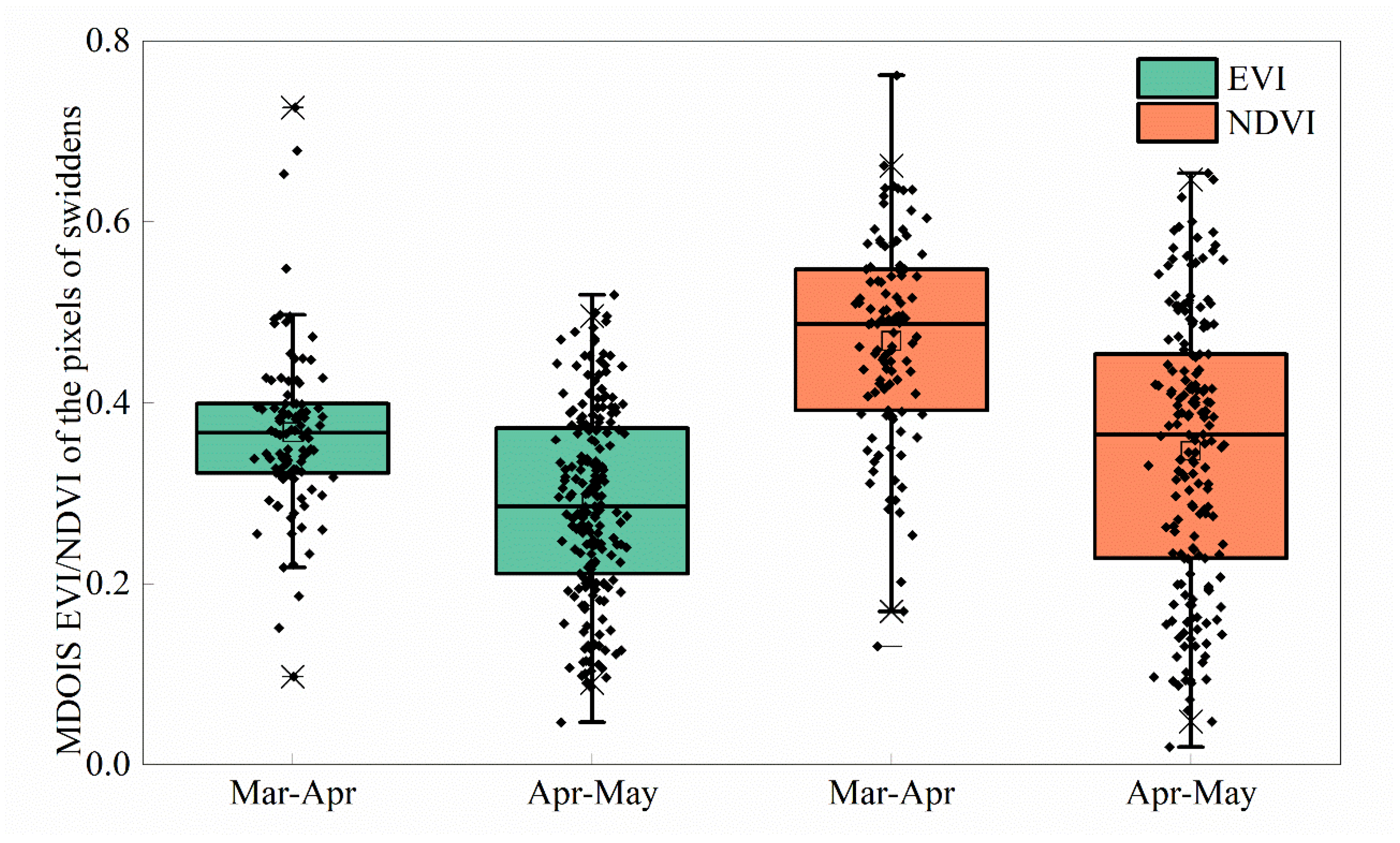 Remotesensing 14 06173 g004 Remotesensing 14 06173 g004