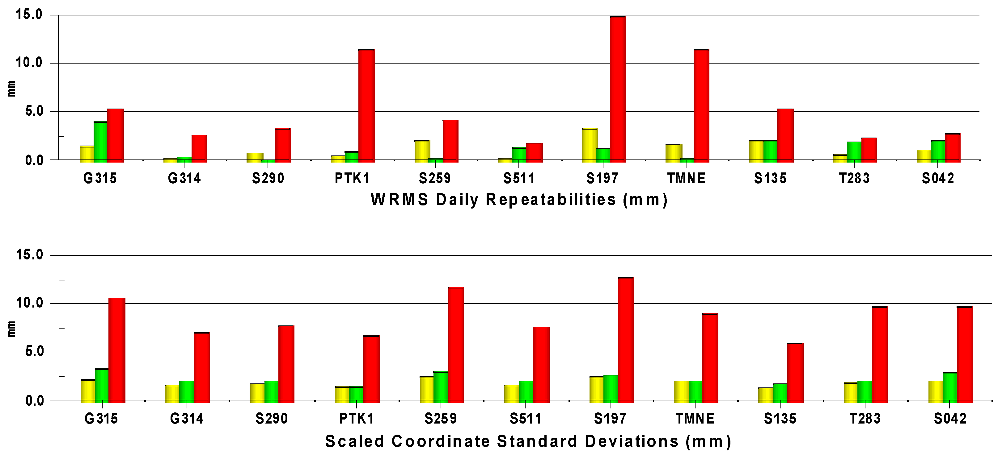 Remotesensing 14 06179 g004 Remotesensing 14 06179 g004