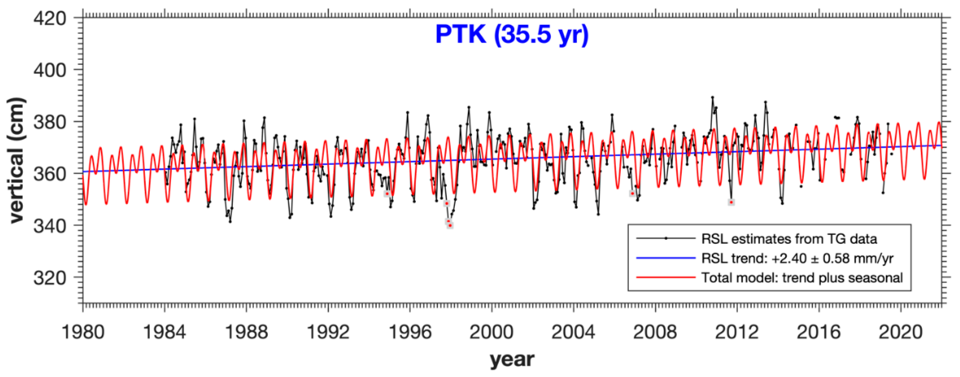 Remotesensing 14 06179 g007 Remotesensing 14 06179 g007