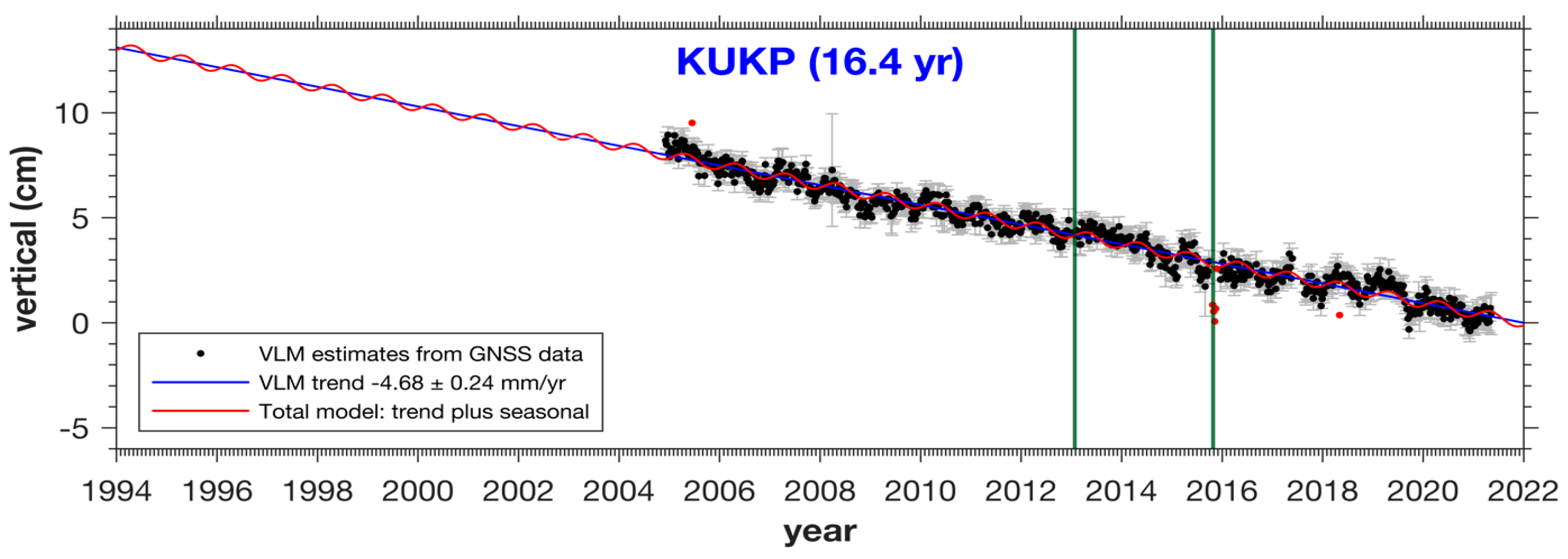 Remotesensing 14 06179 g008 Remotesensing 14 06179 g008