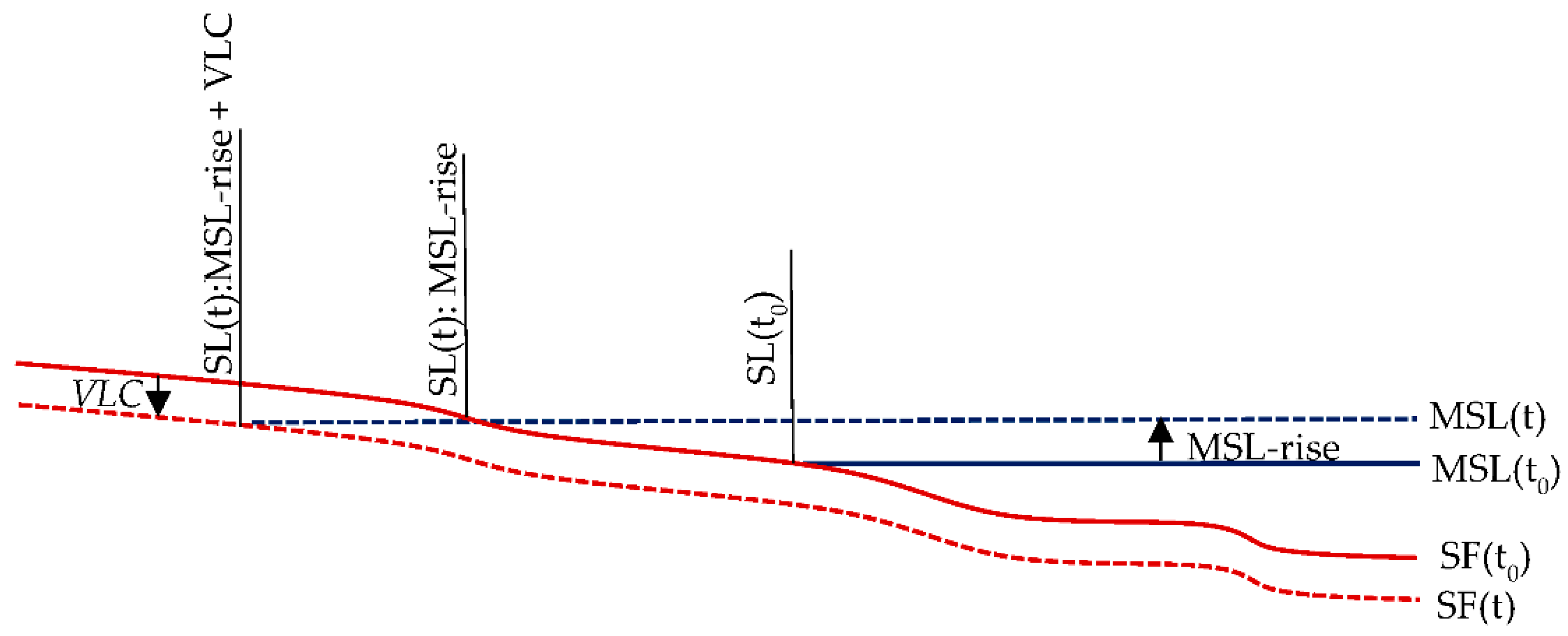 Remotesensing 14 06179 g018 Remotesensing 14 06179 g018