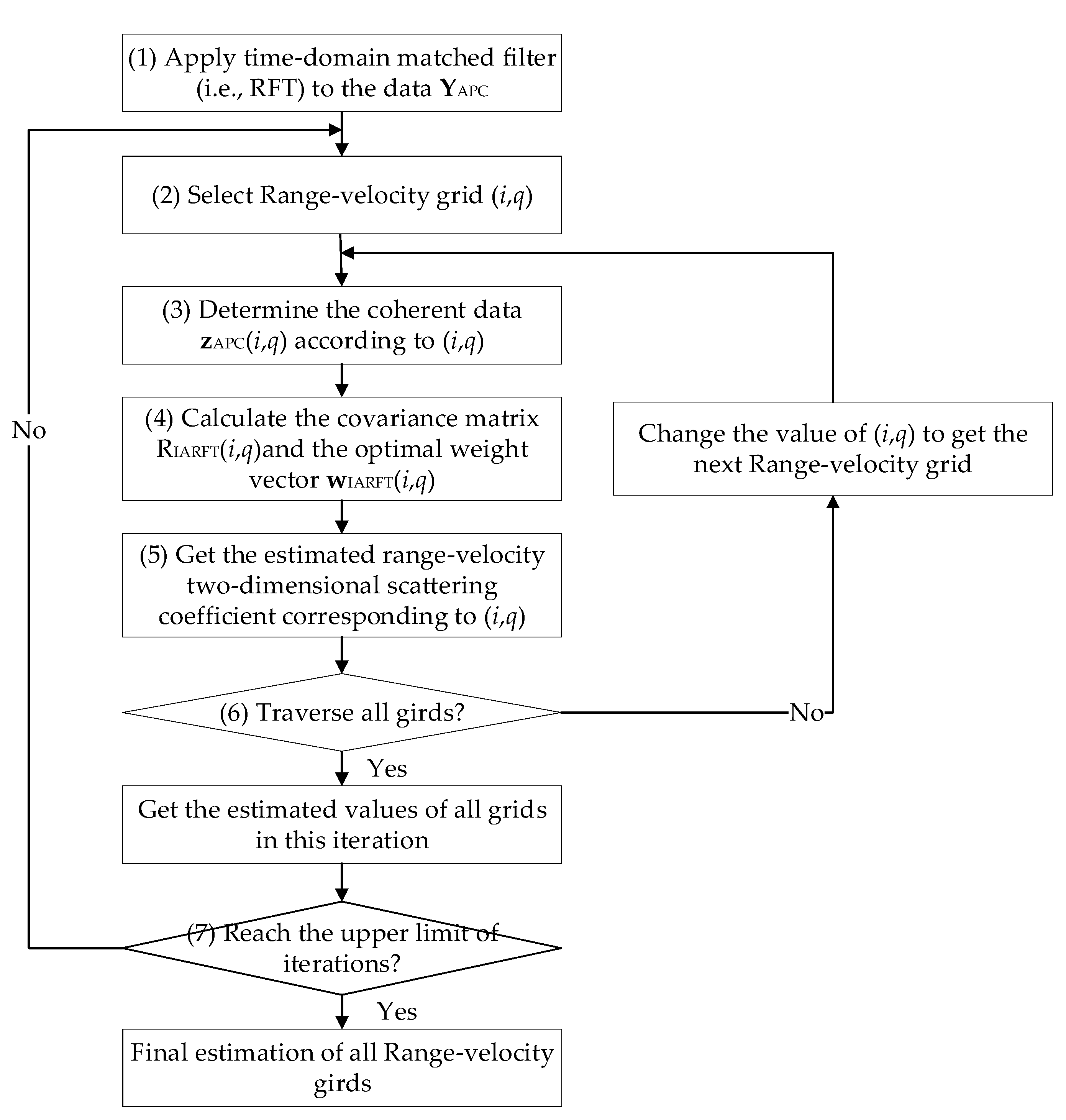Remotesensing 14 06182 g004