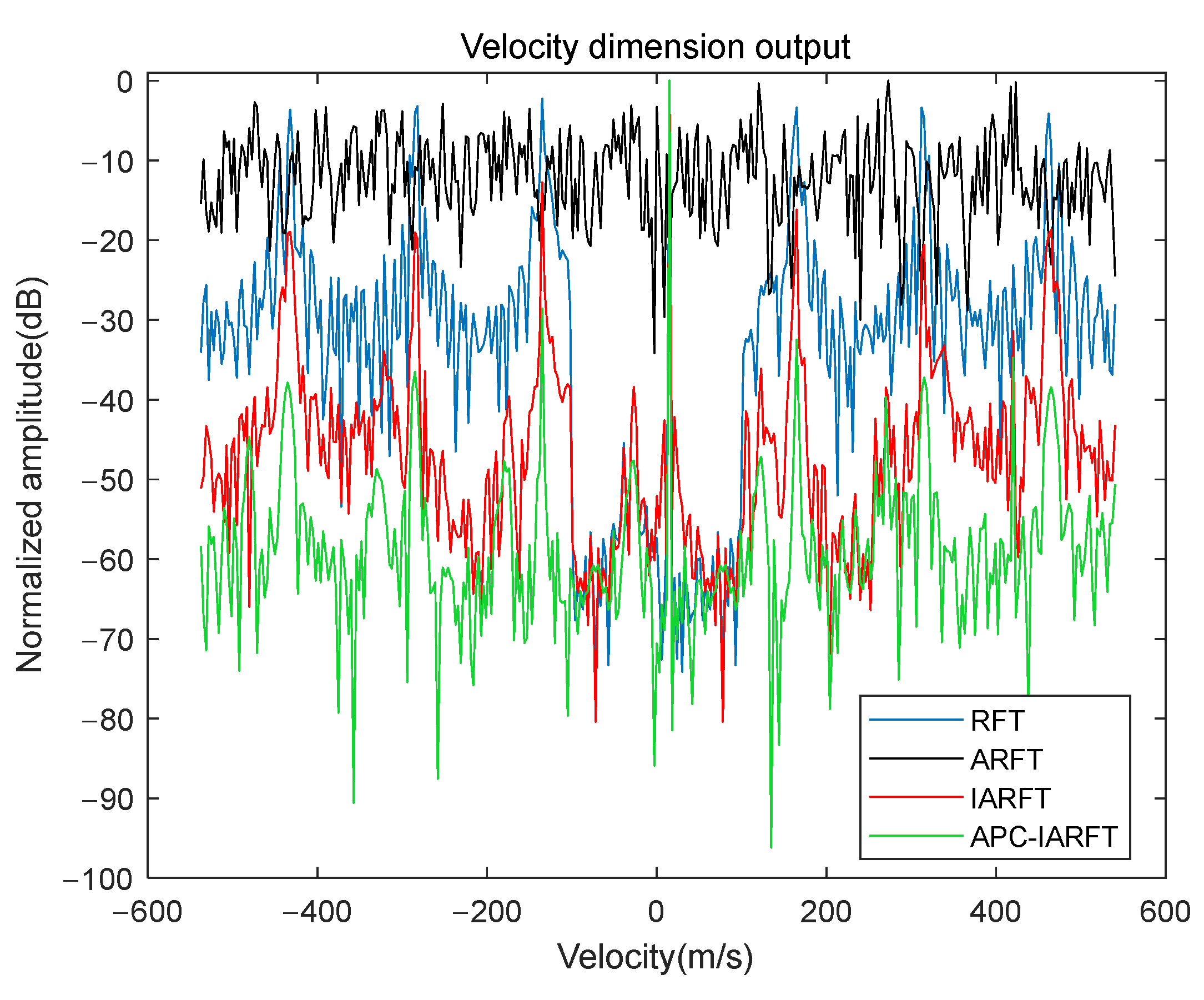 Remotesensing 14 06182 g007