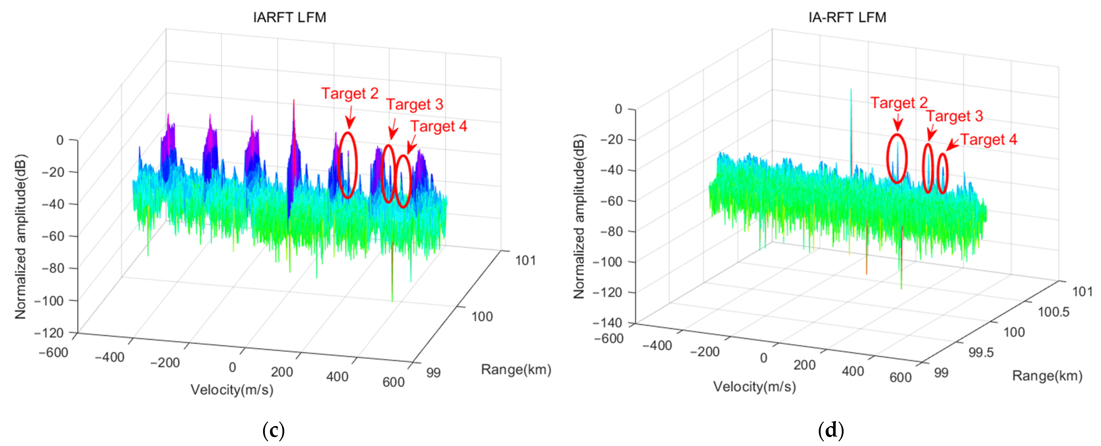 Remotesensing 14 06182 g008b