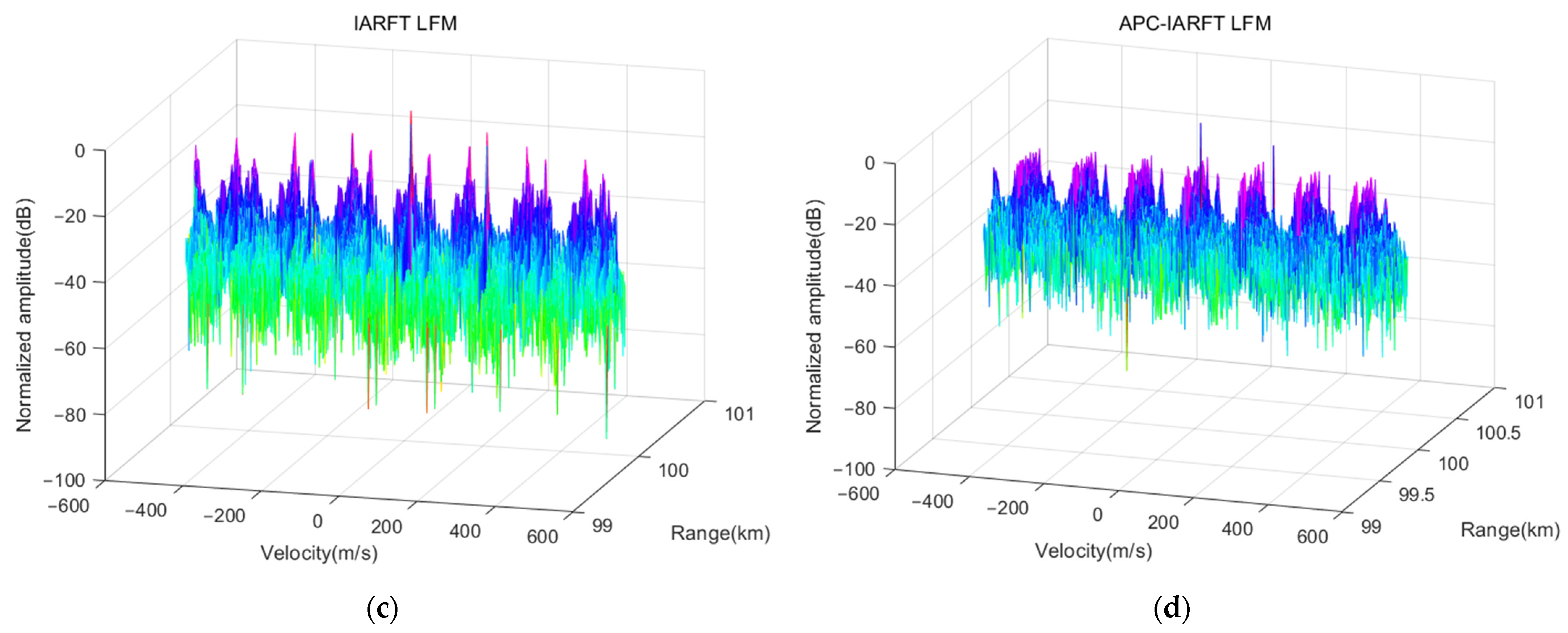 Remotesensing 14 06182 g014b