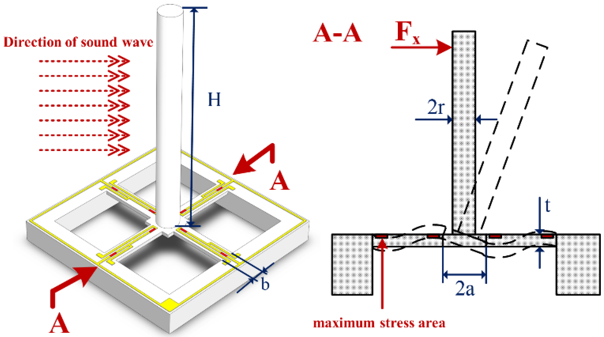 Remotesensing 14 06186 g002 Remotesensing 14 06186 g002