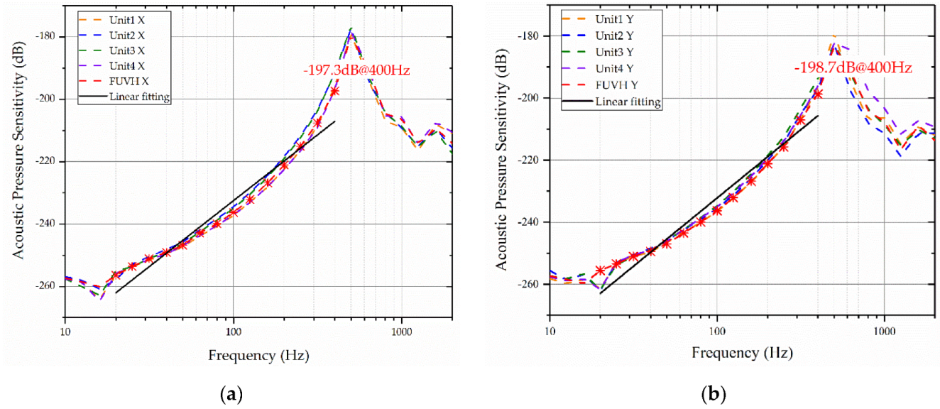 Remotesensing 14 06186 g013 Remotesensing 14 06186 g013