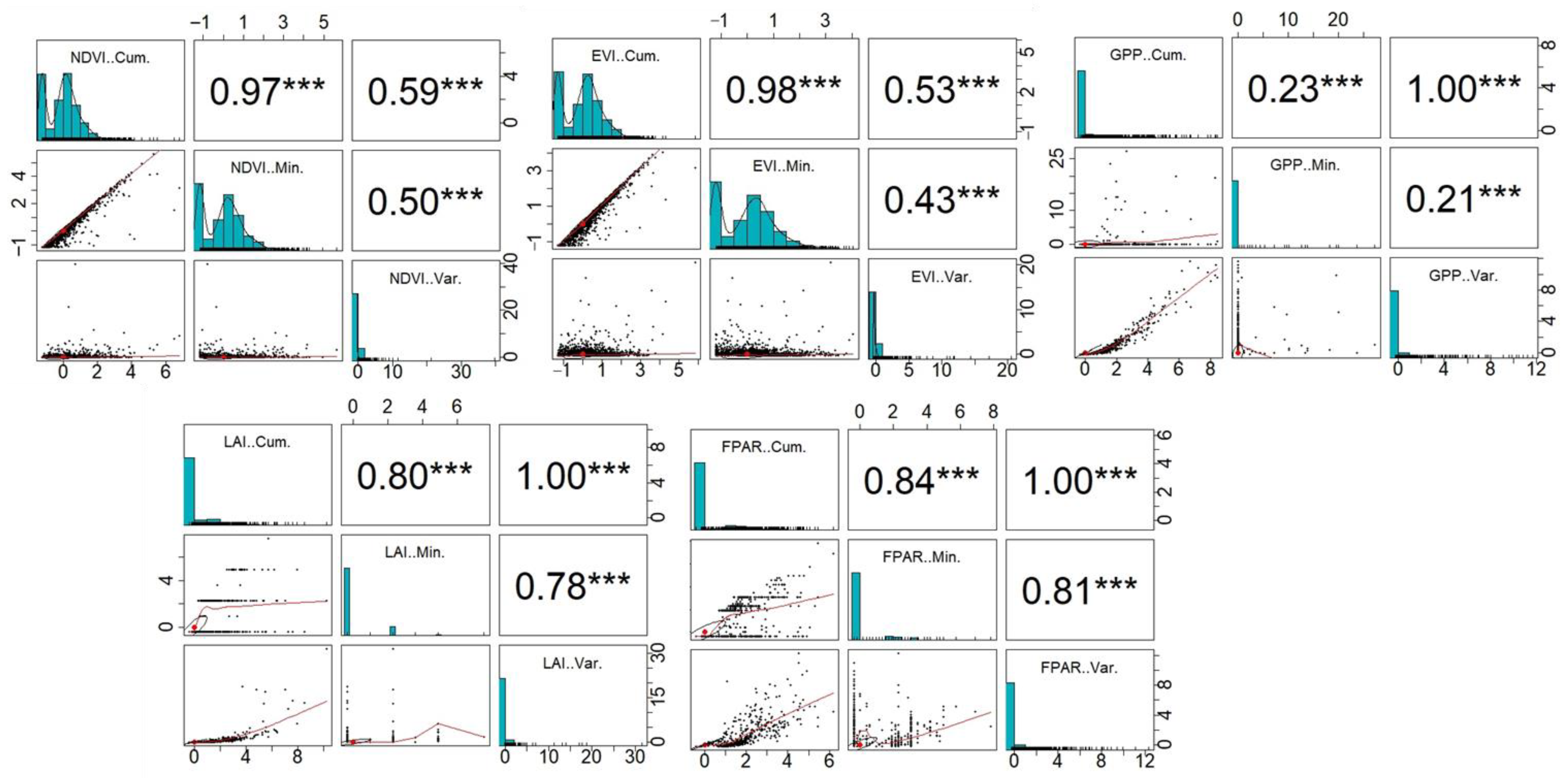Remotesensing 14 06187 g002