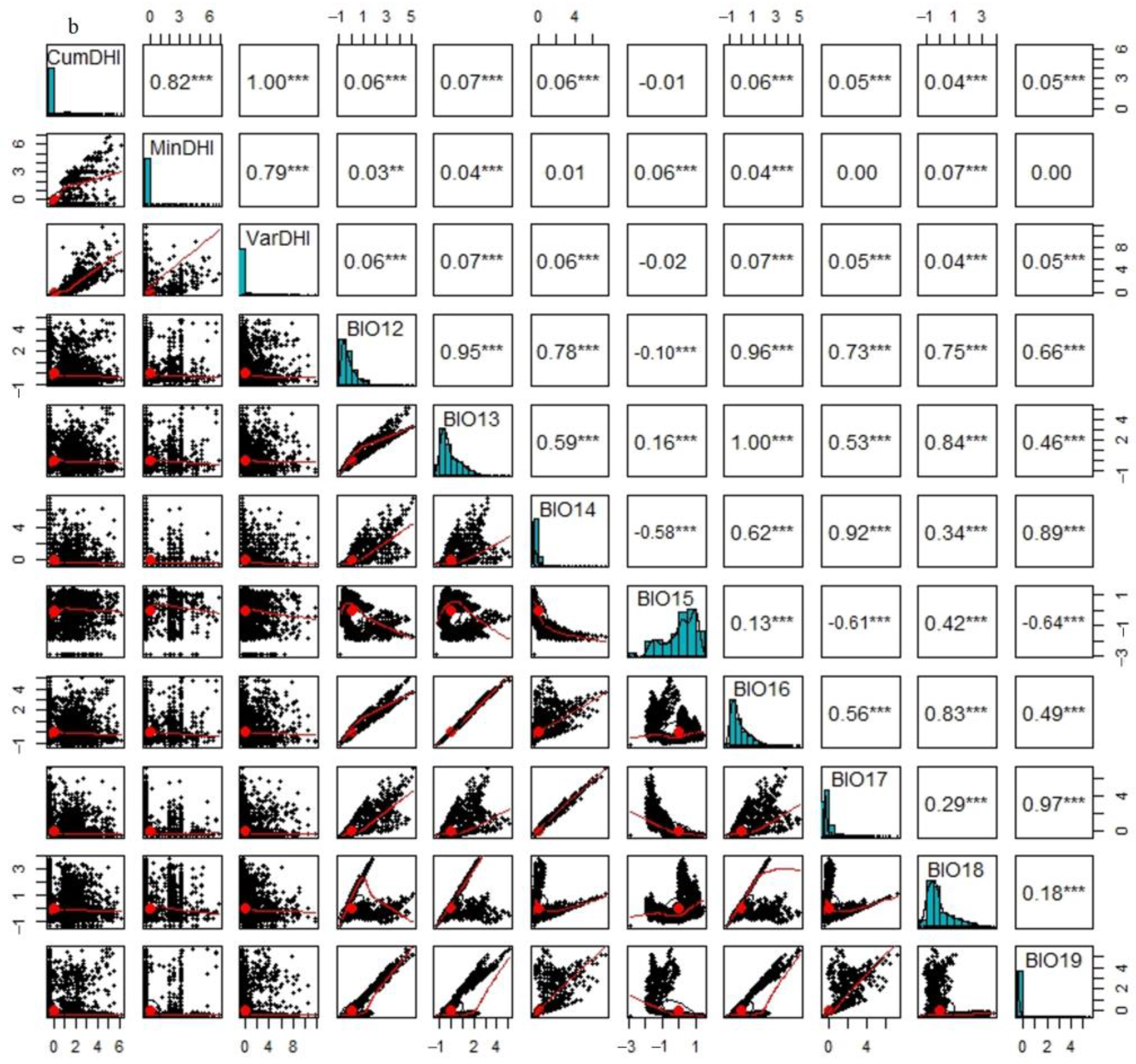 Remotesensing 14 06187 g004b