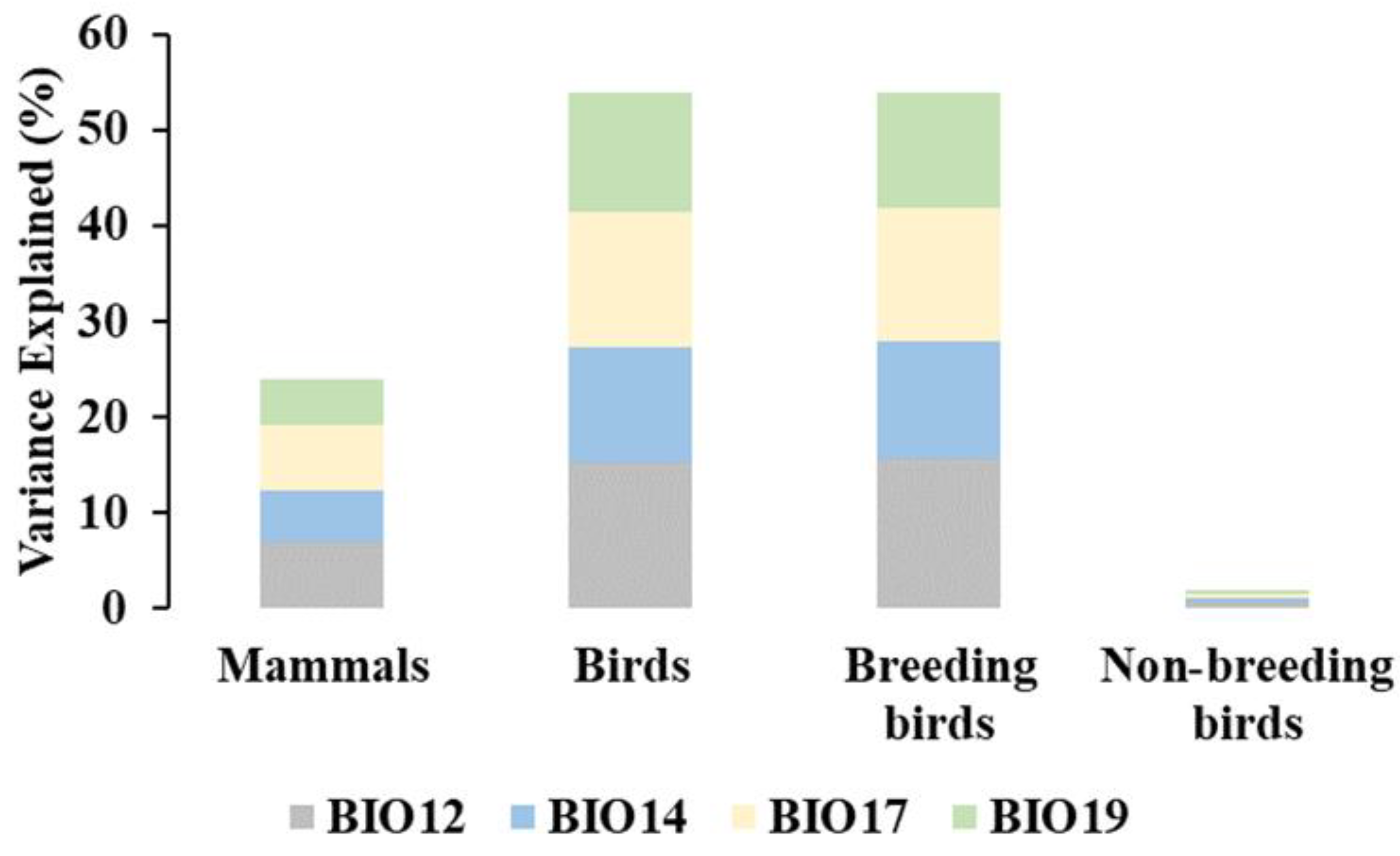 Remotesensing 14 06187 g007