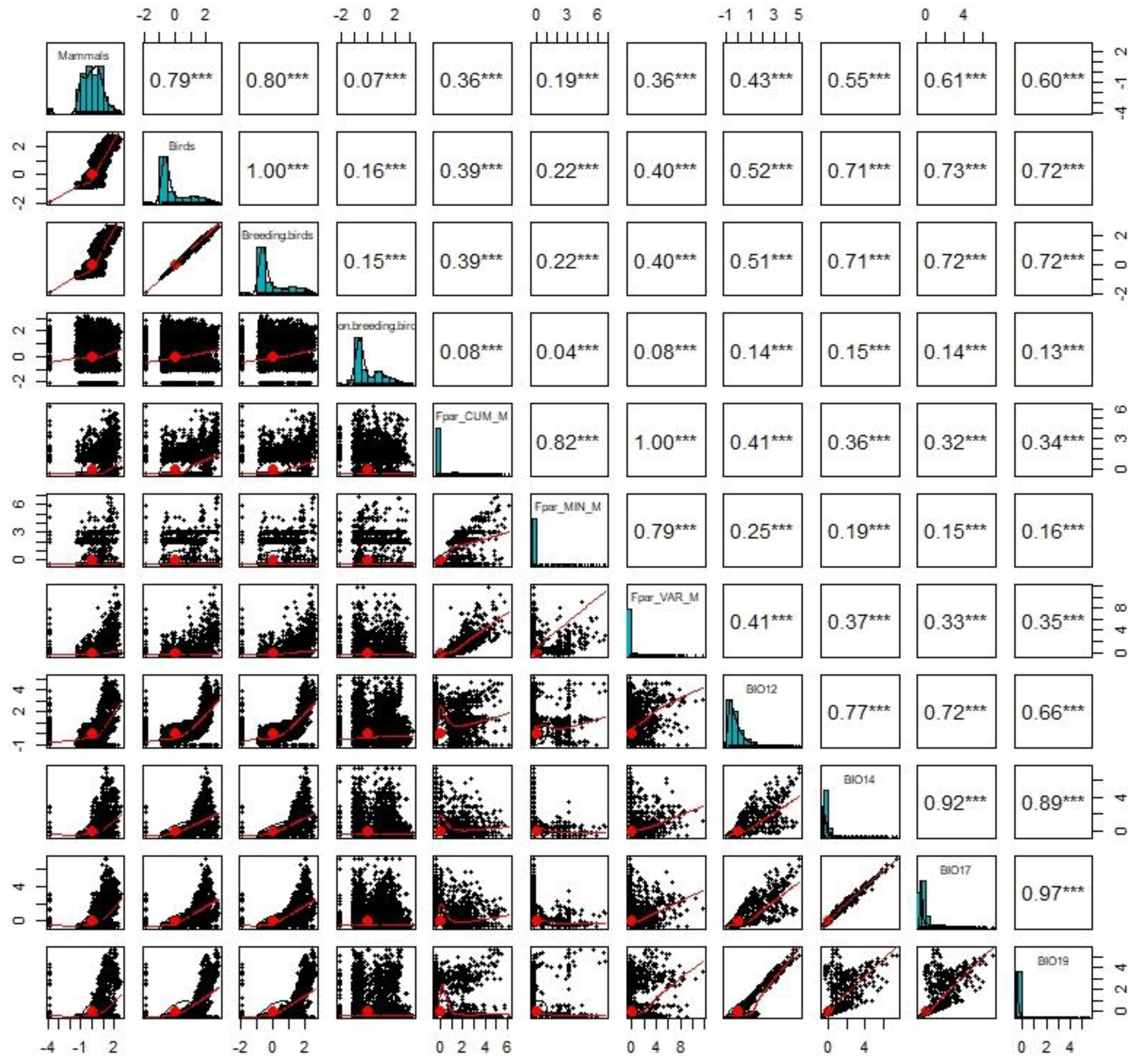 Remotesensing 14 06187 g008