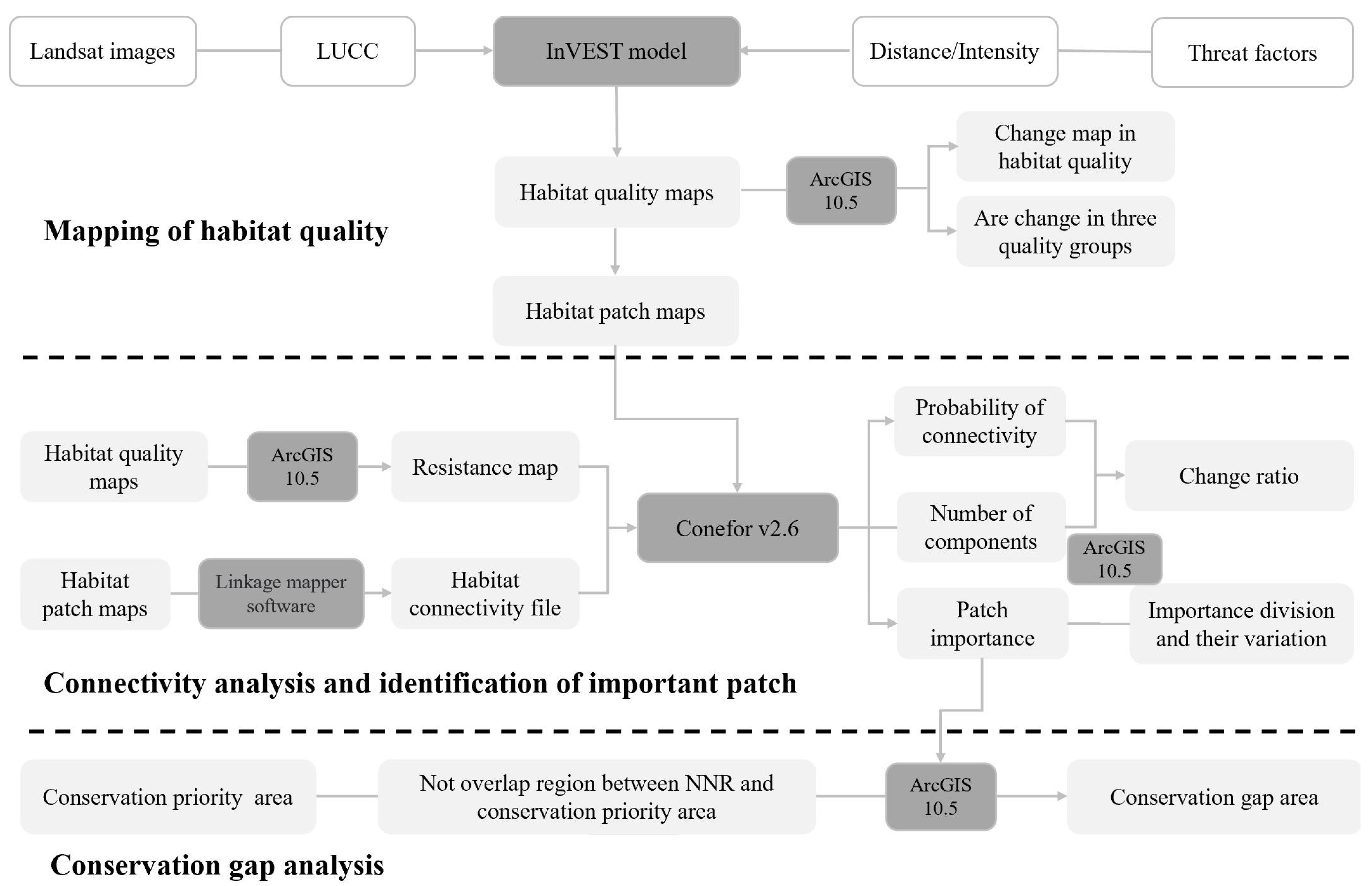 Remotesensing 14 06191 g002