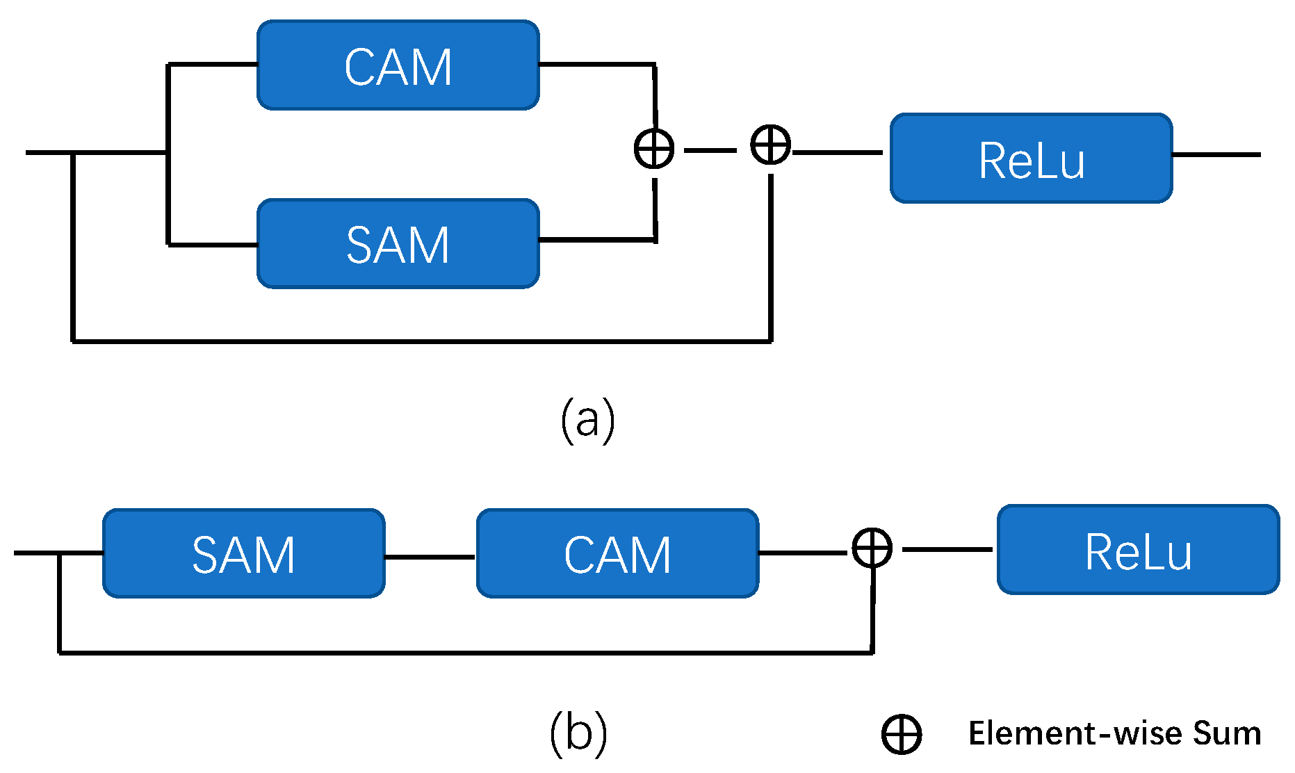 Remotesensing 14 06193 g003 Remotesensing 14 06193 g003