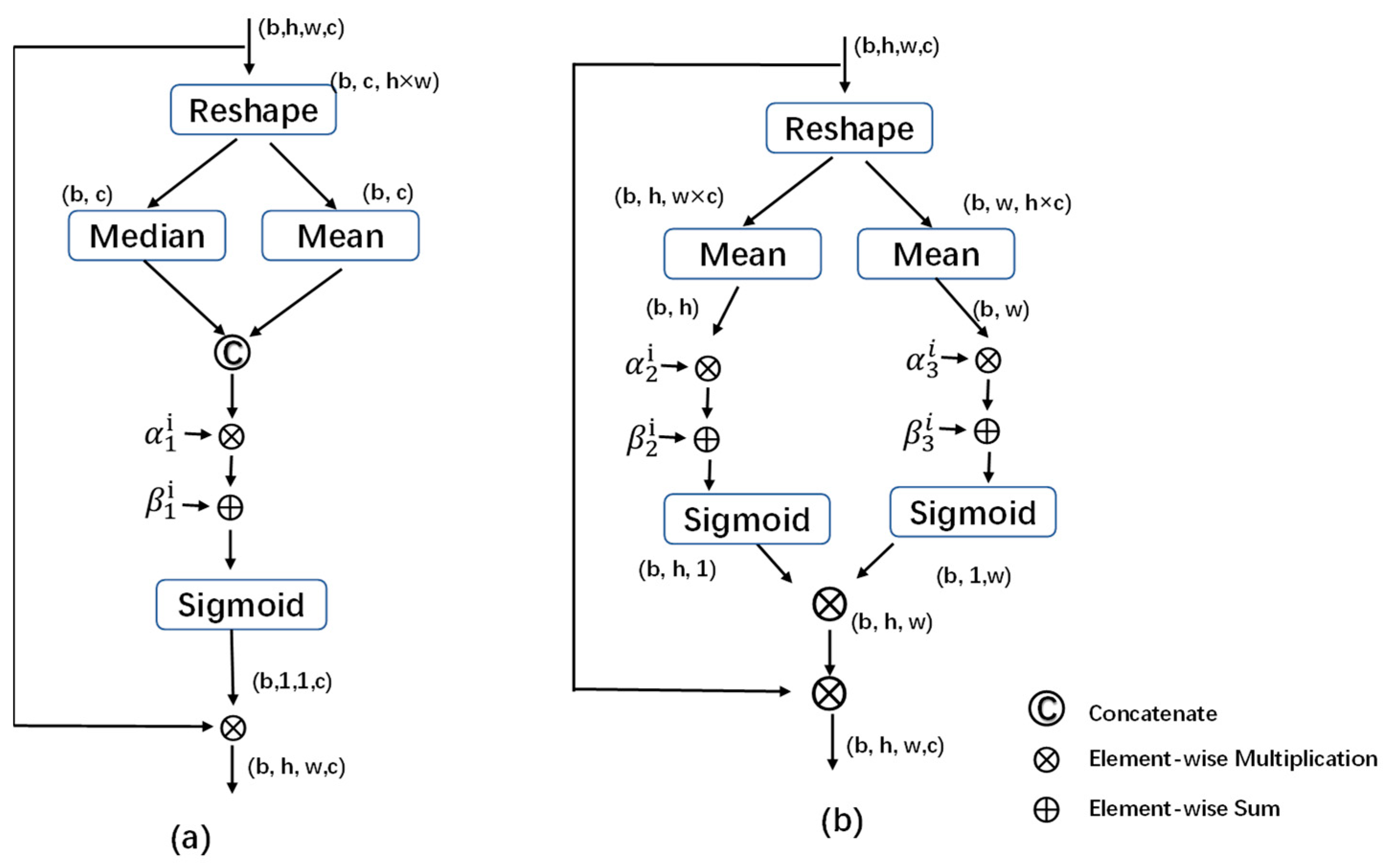 Remotesensing 14 06193 g004 Remotesensing 14 06193 g004