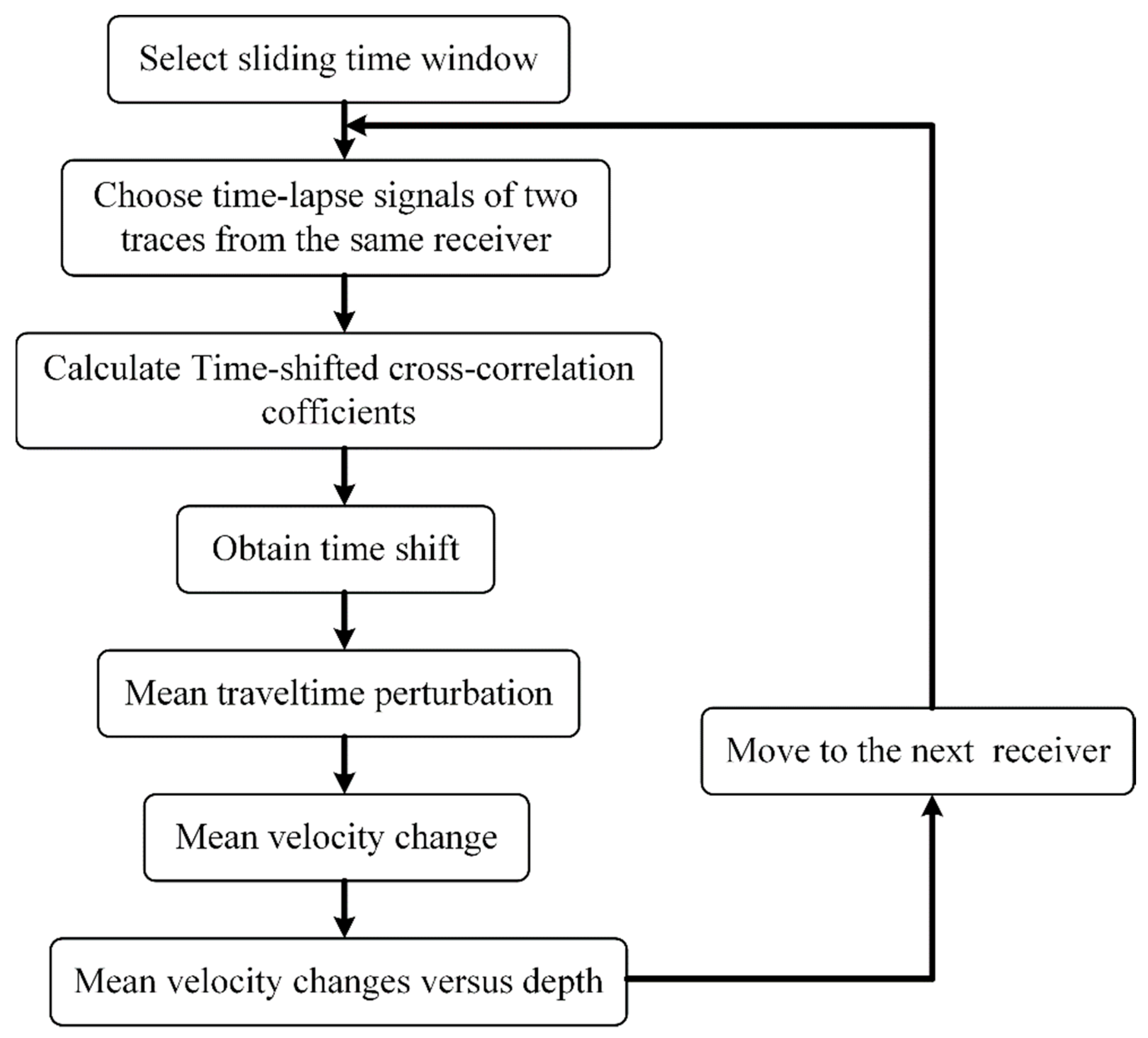 Remotesensing 14 06194 g007 Remotesensing 14 06194 g007