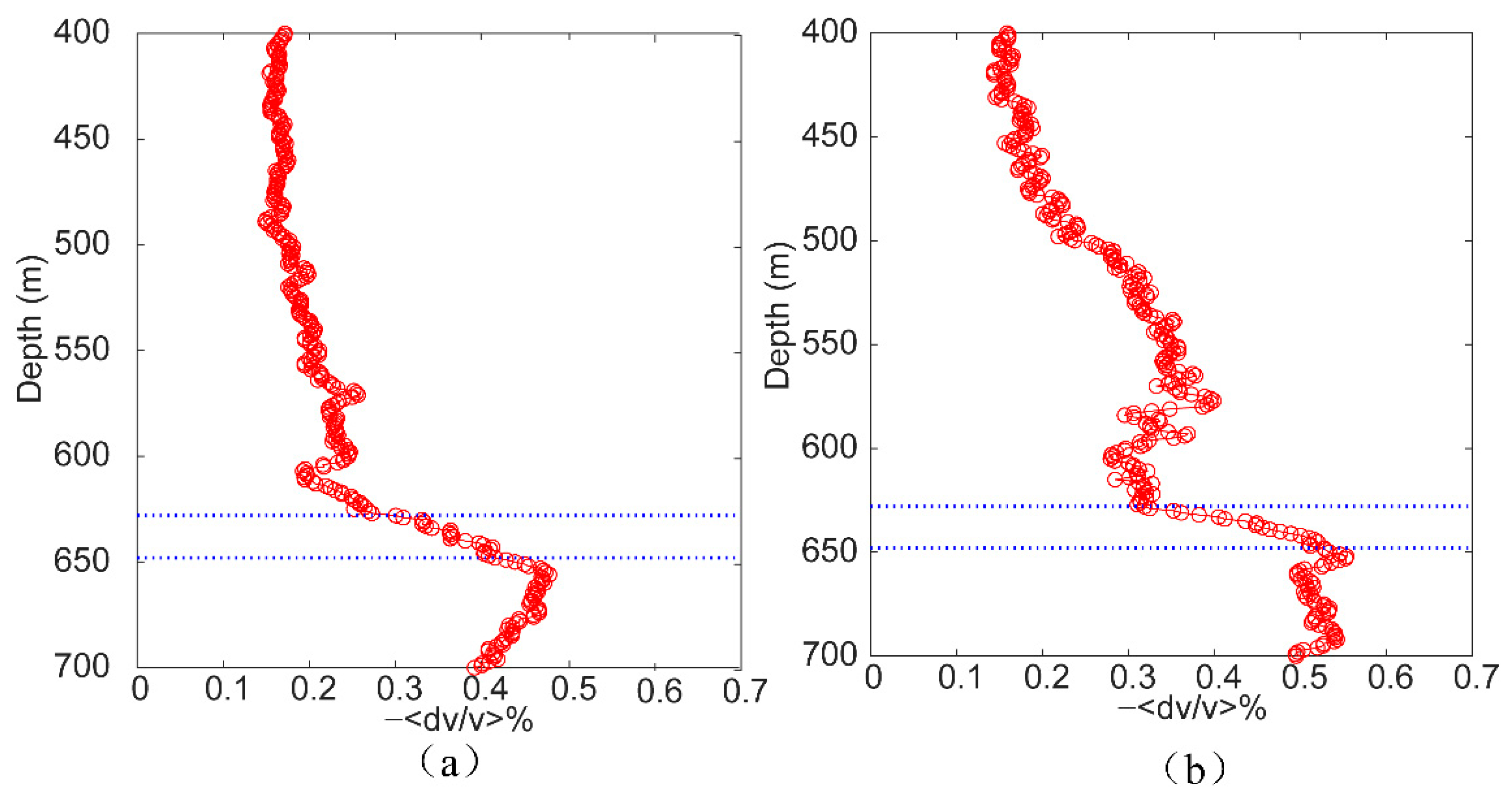 Remotesensing 14 06194 g009 Remotesensing 14 06194 g009
