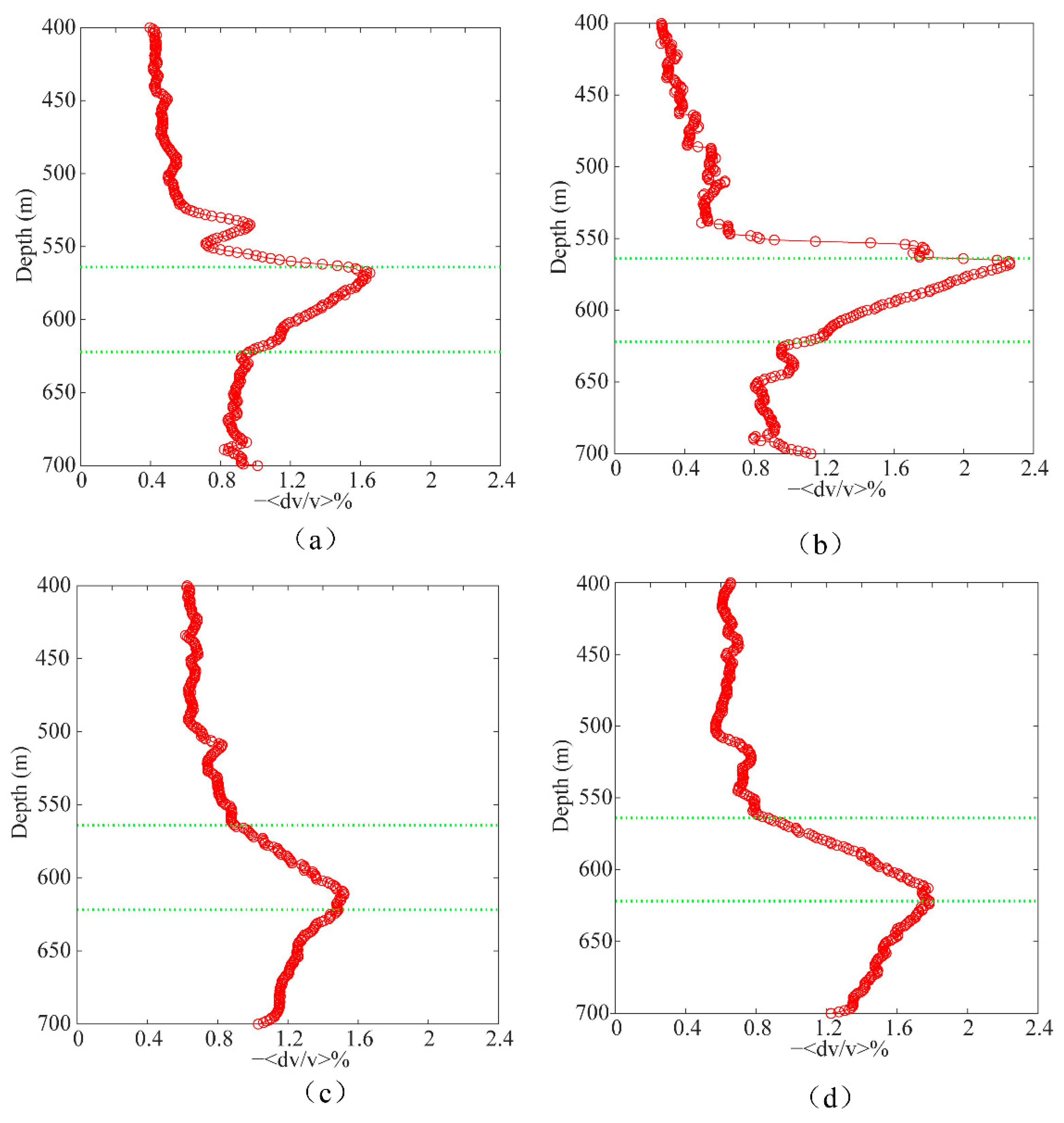 Remotesensing 14 06194 g011 Remotesensing 14 06194 g011