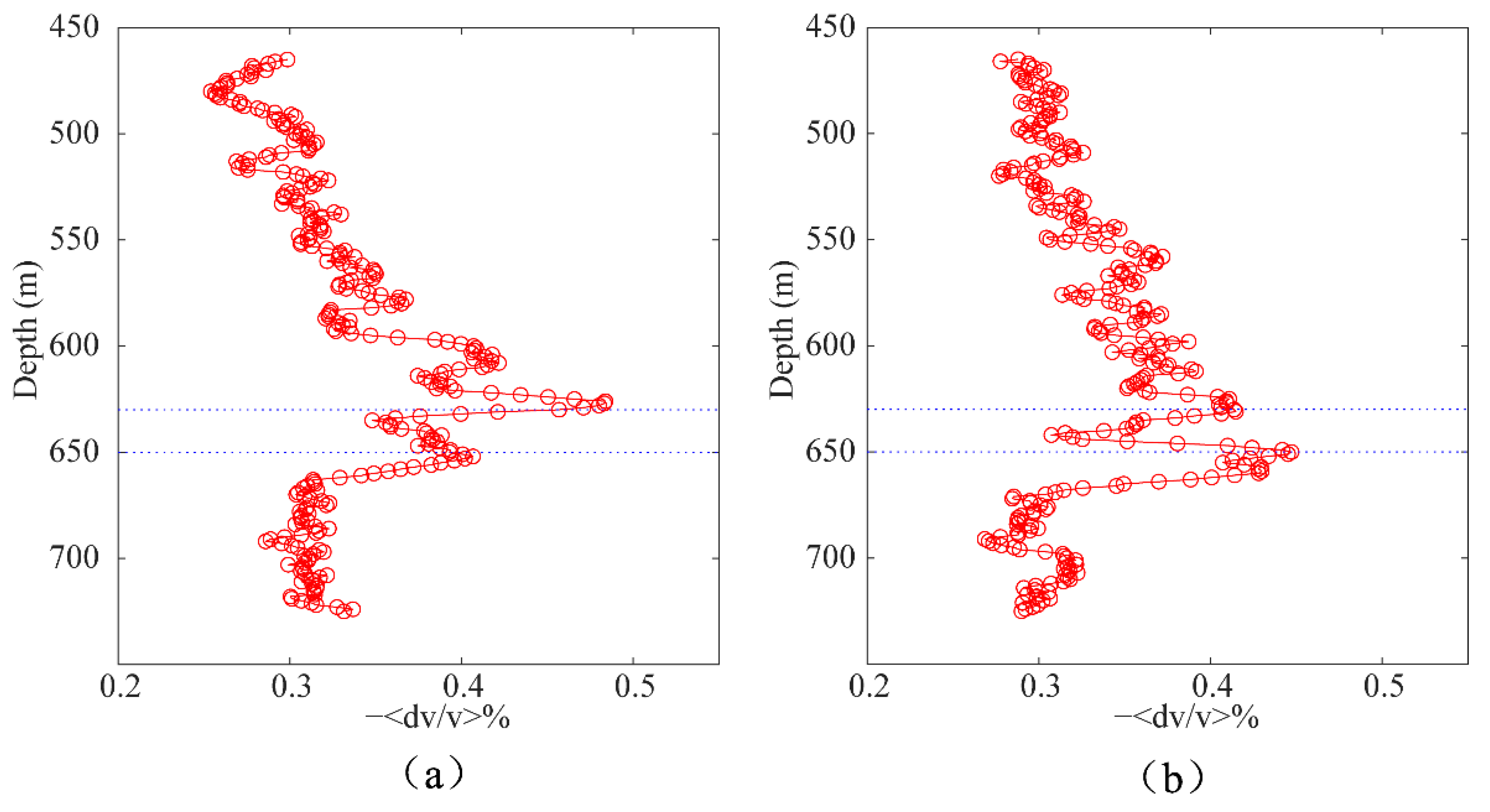 Remotesensing 14 06194 g017 Remotesensing 14 06194 g017