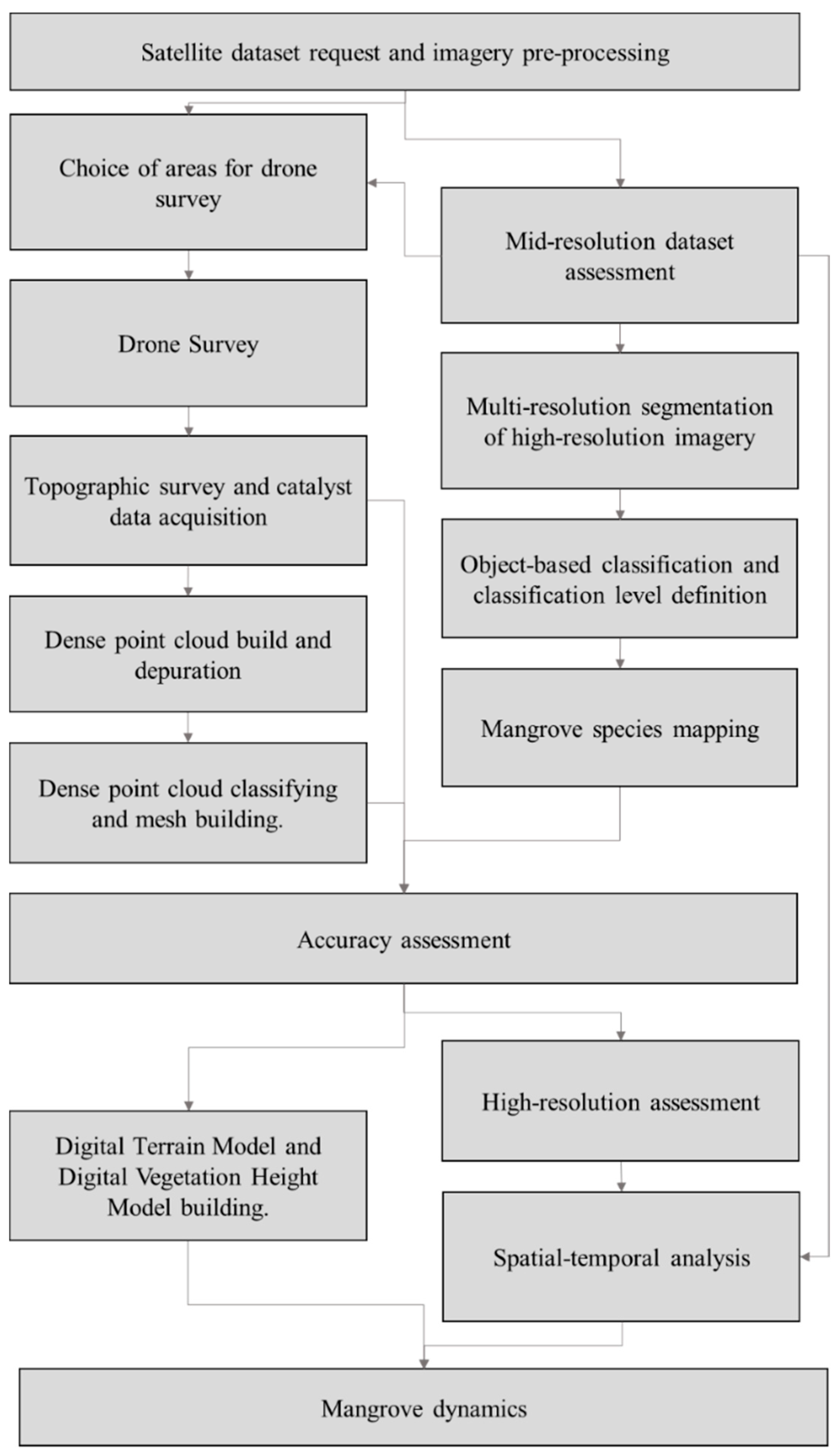 Remotesensing 14 06197 g002