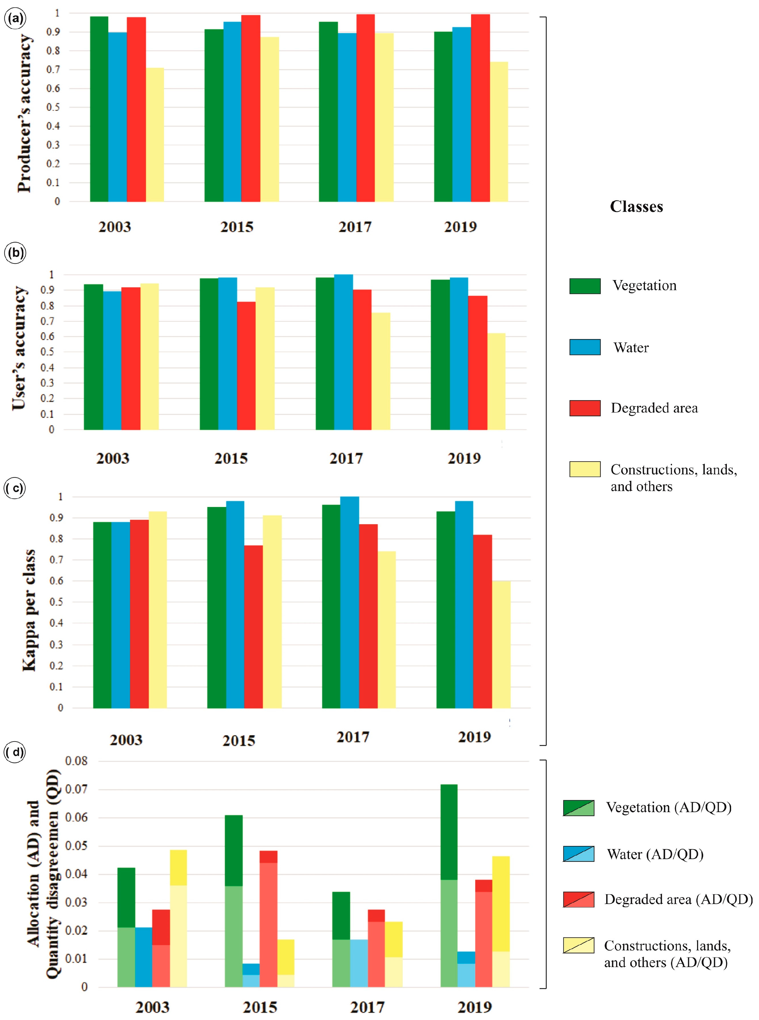 Remotesensing 14 06197 g005