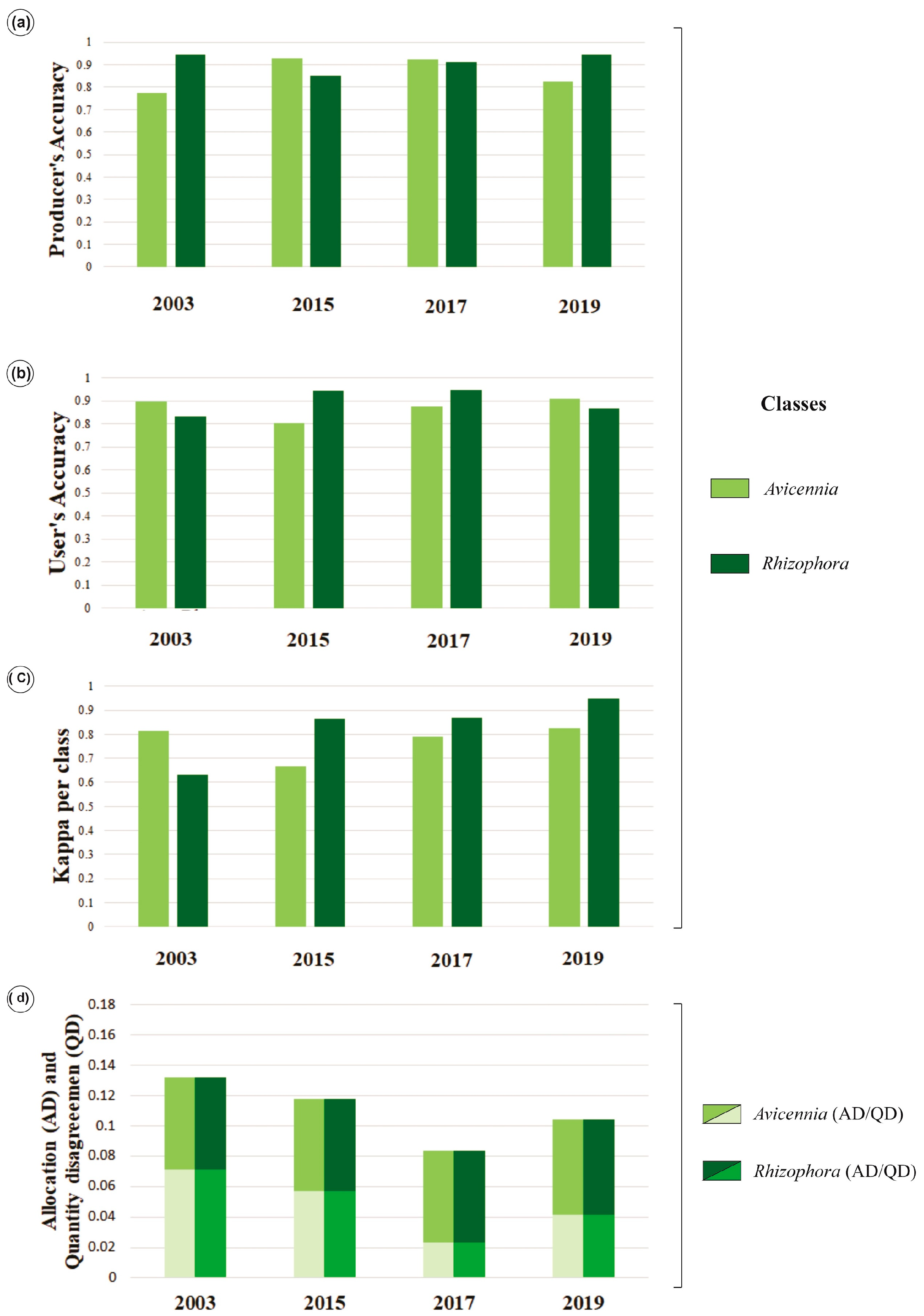 Remotesensing 14 06197 g006