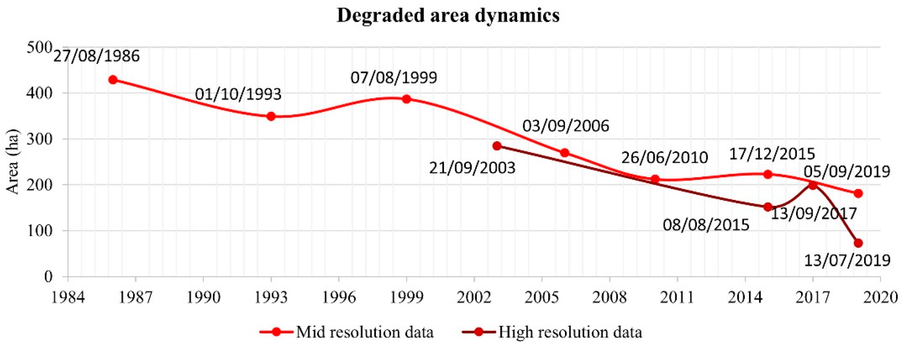 Remotesensing 14 06197 g008