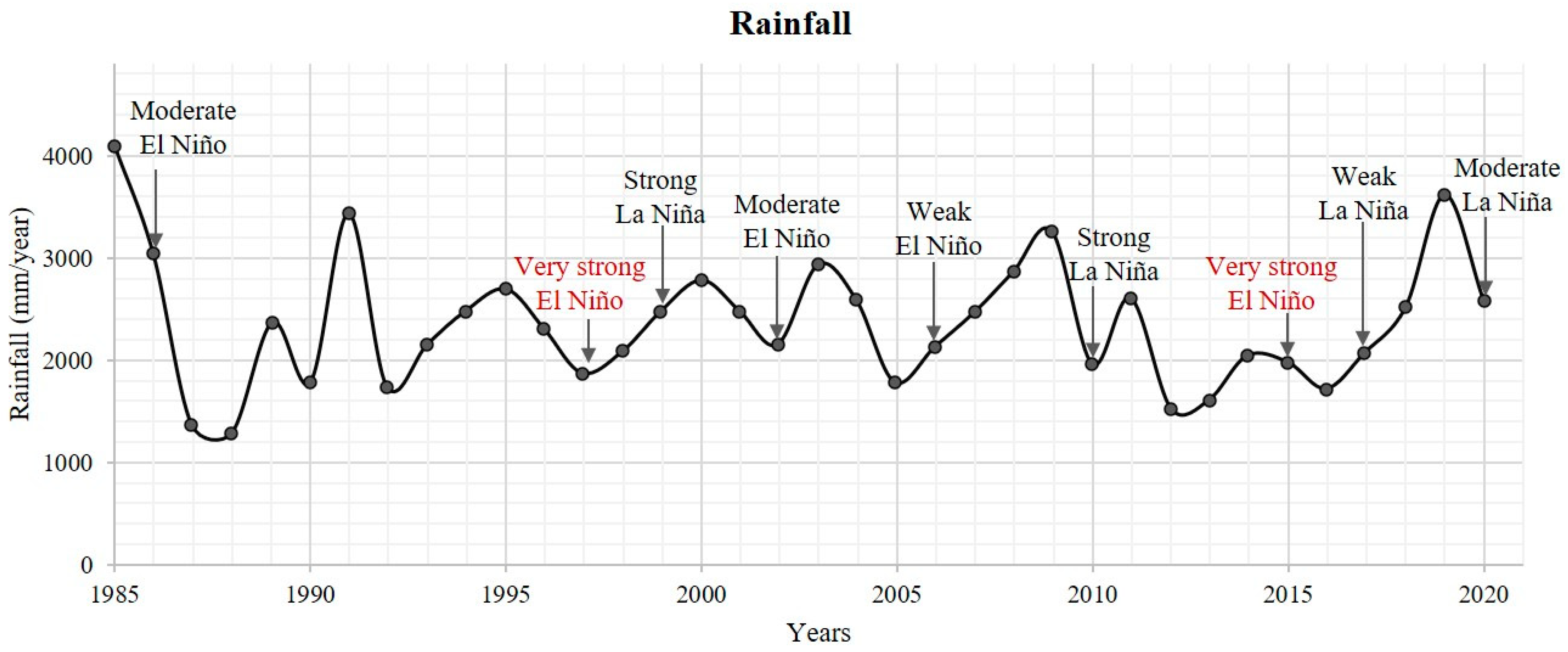Remotesensing 14 06197 g013