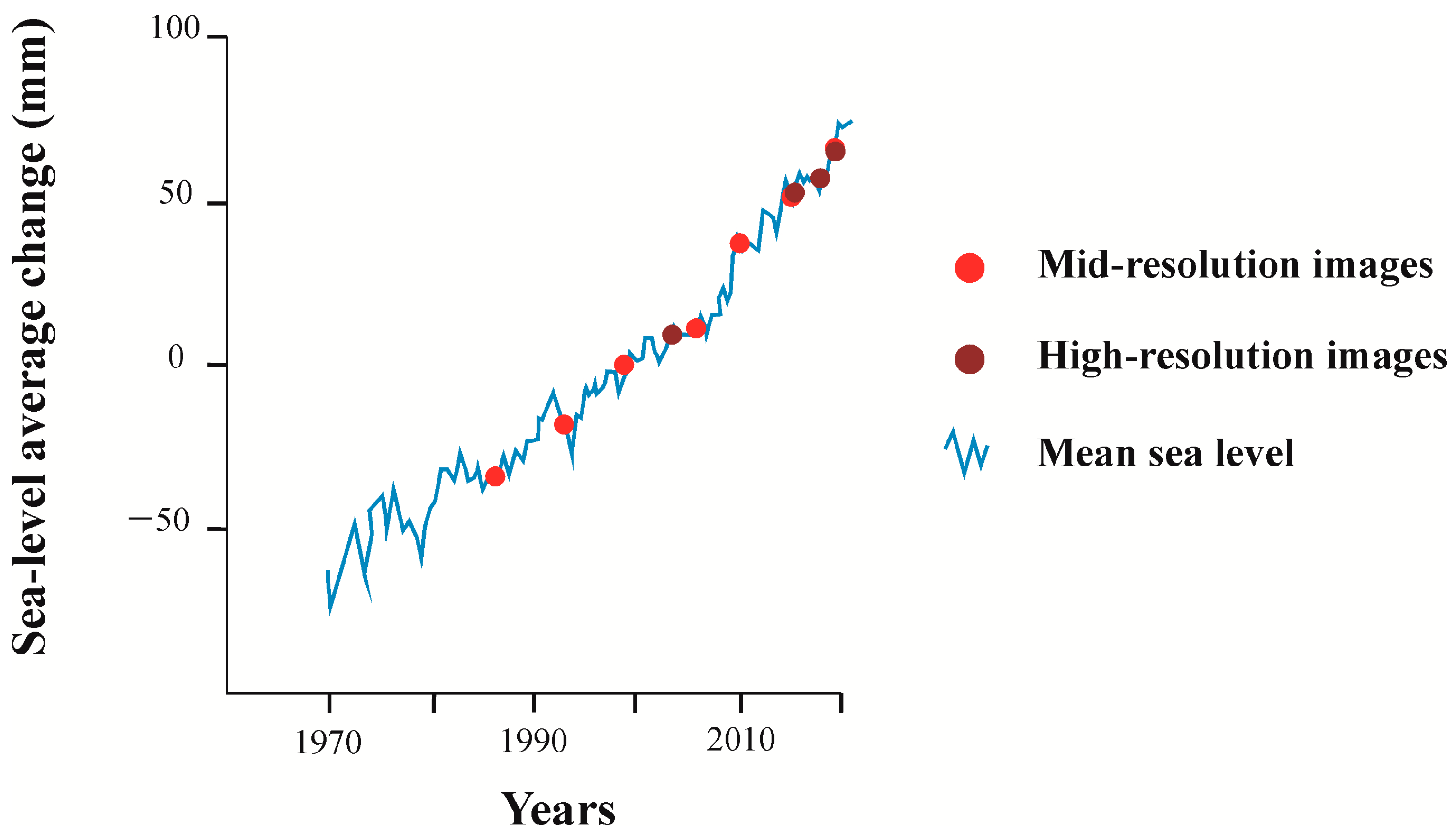 Remotesensing 14 06197 g015