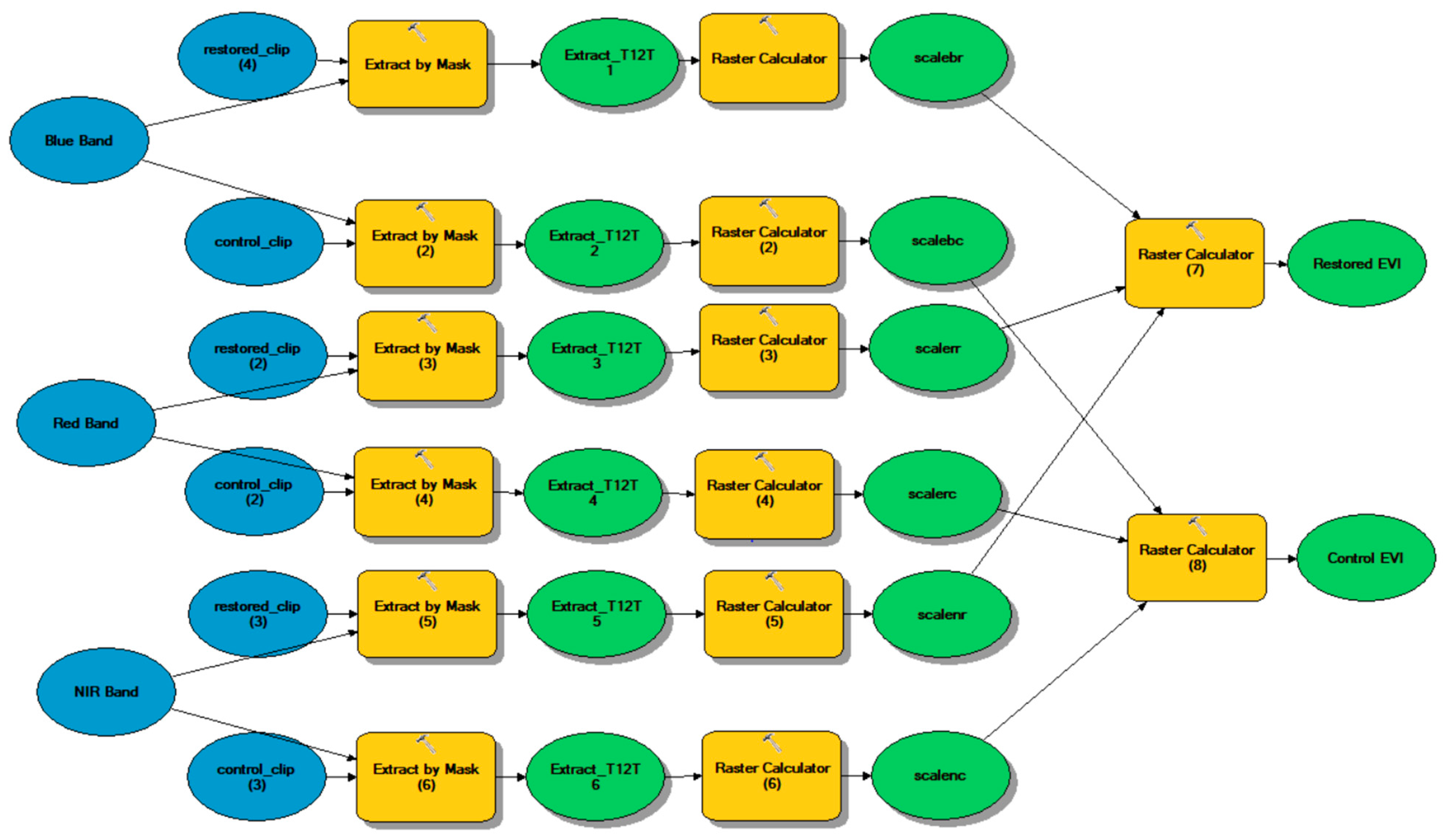 Remotesensing 14 06199 g0a1 Remotesensing 14 06199 g0a1