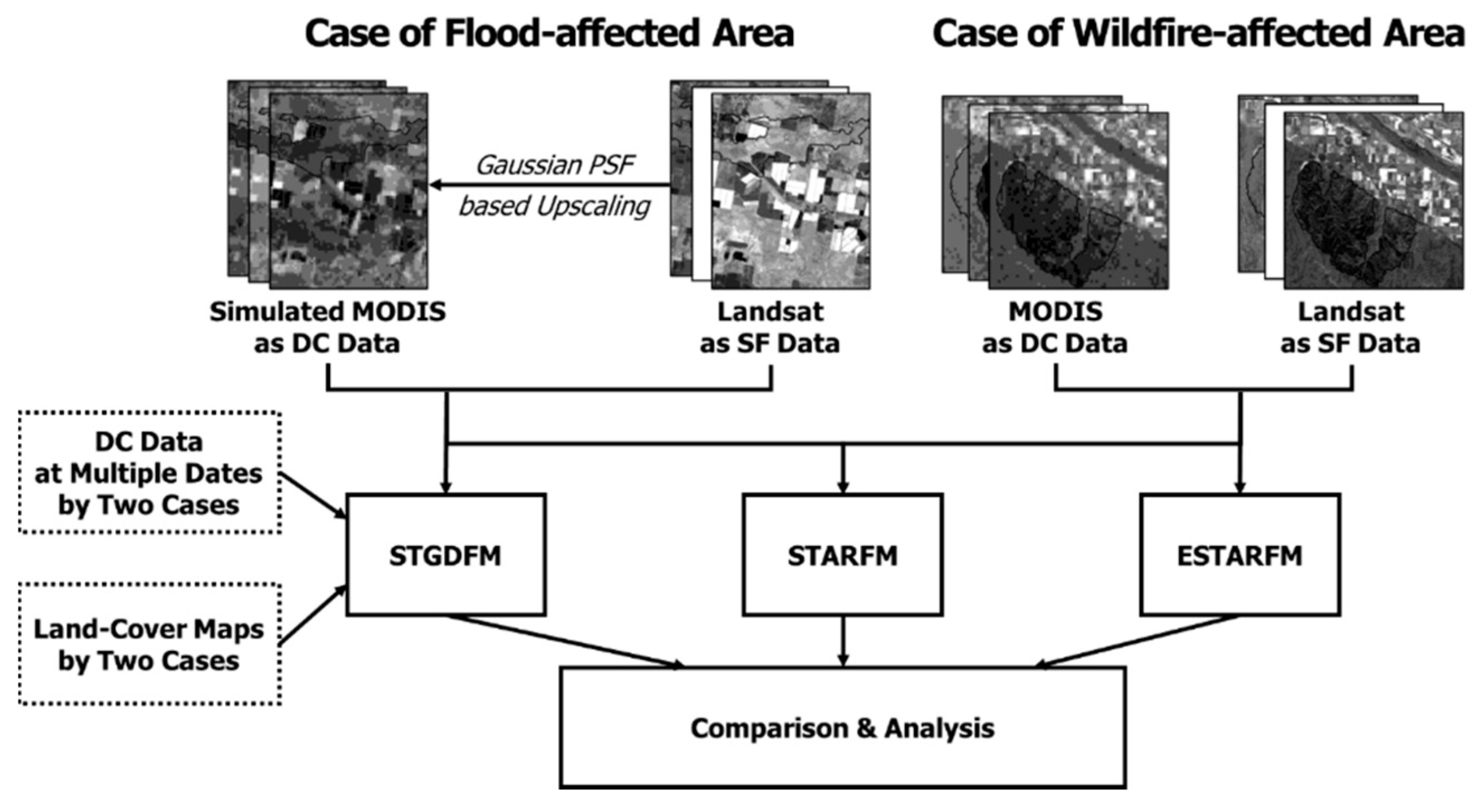 Remotesensing 14 06204 g004 Remotesensing 14 06204 g004