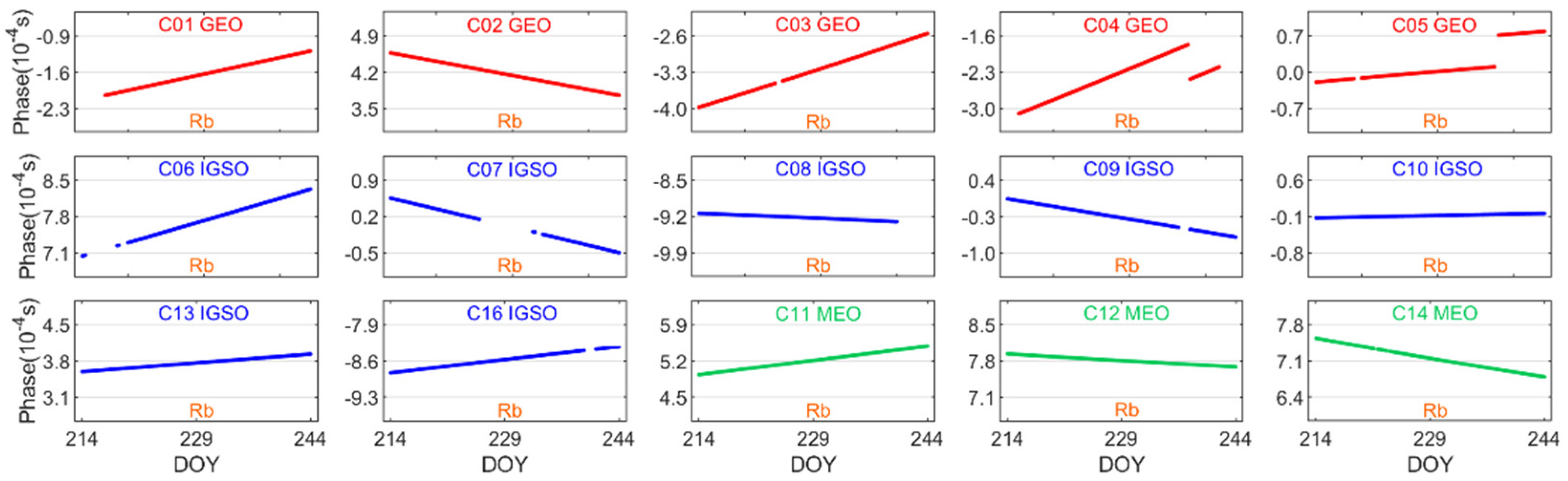 Remotesensing 14 06206 g005