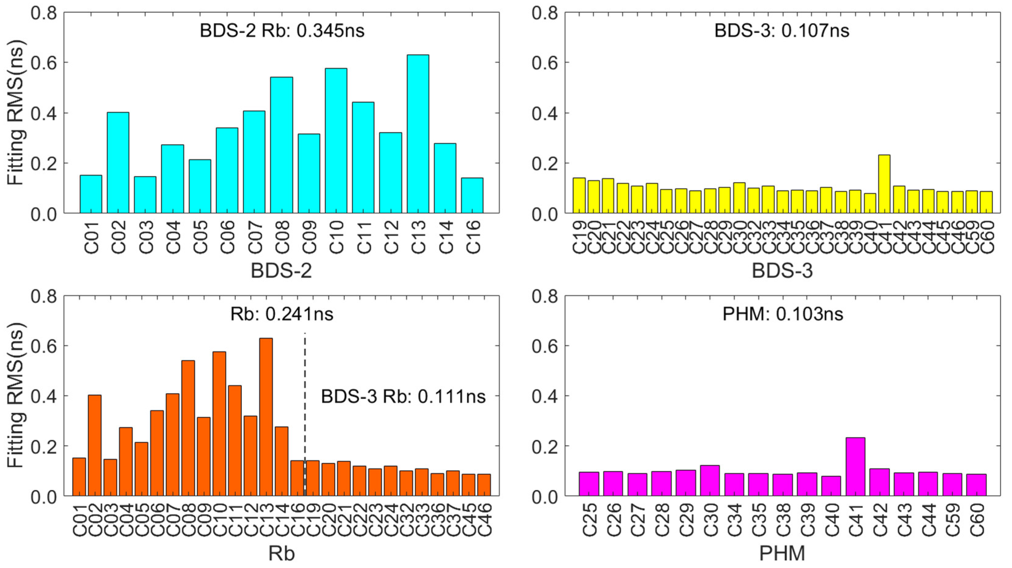 Remotesensing 14 06206 g013