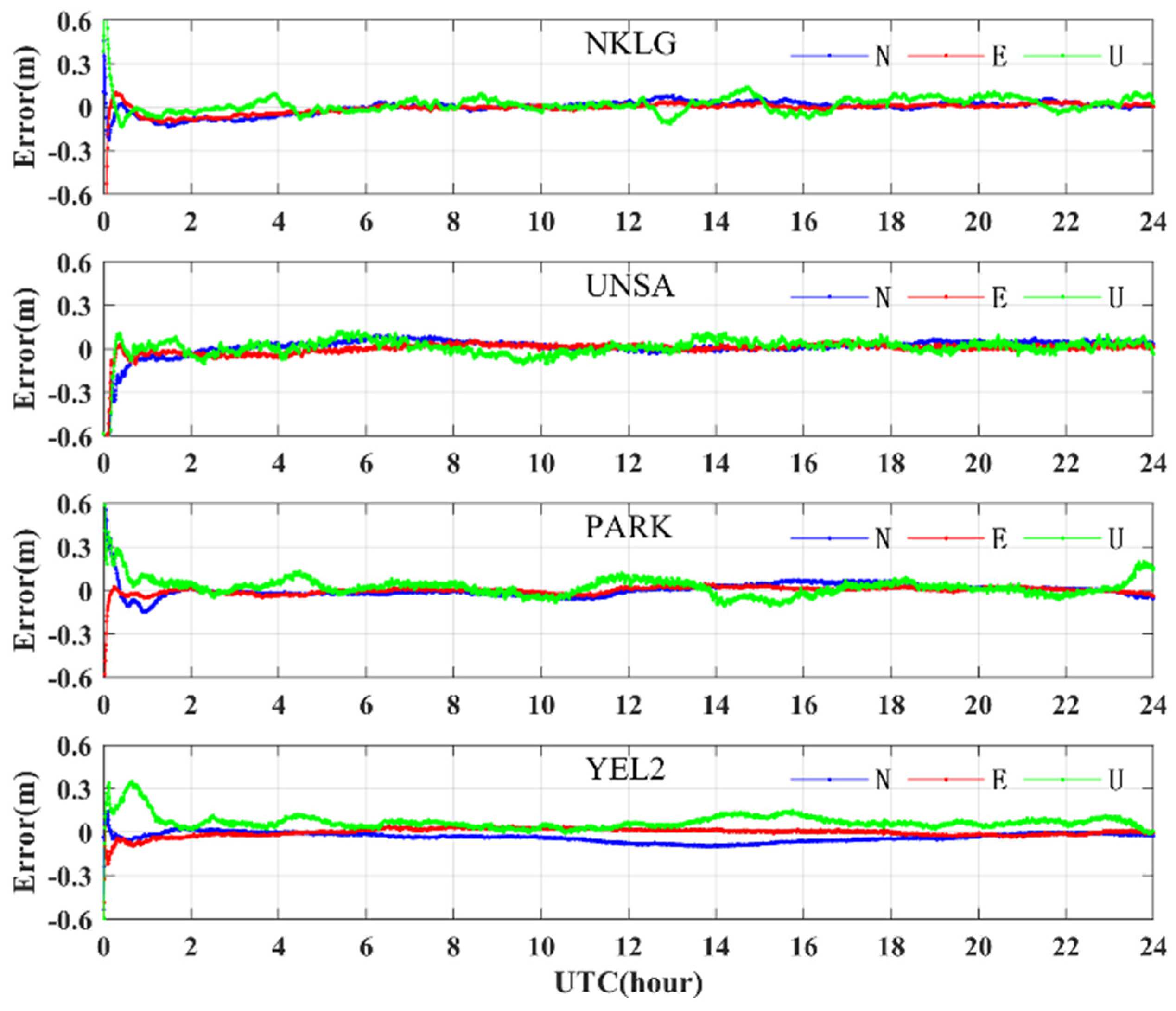 Remotesensing 14 06206 g016
