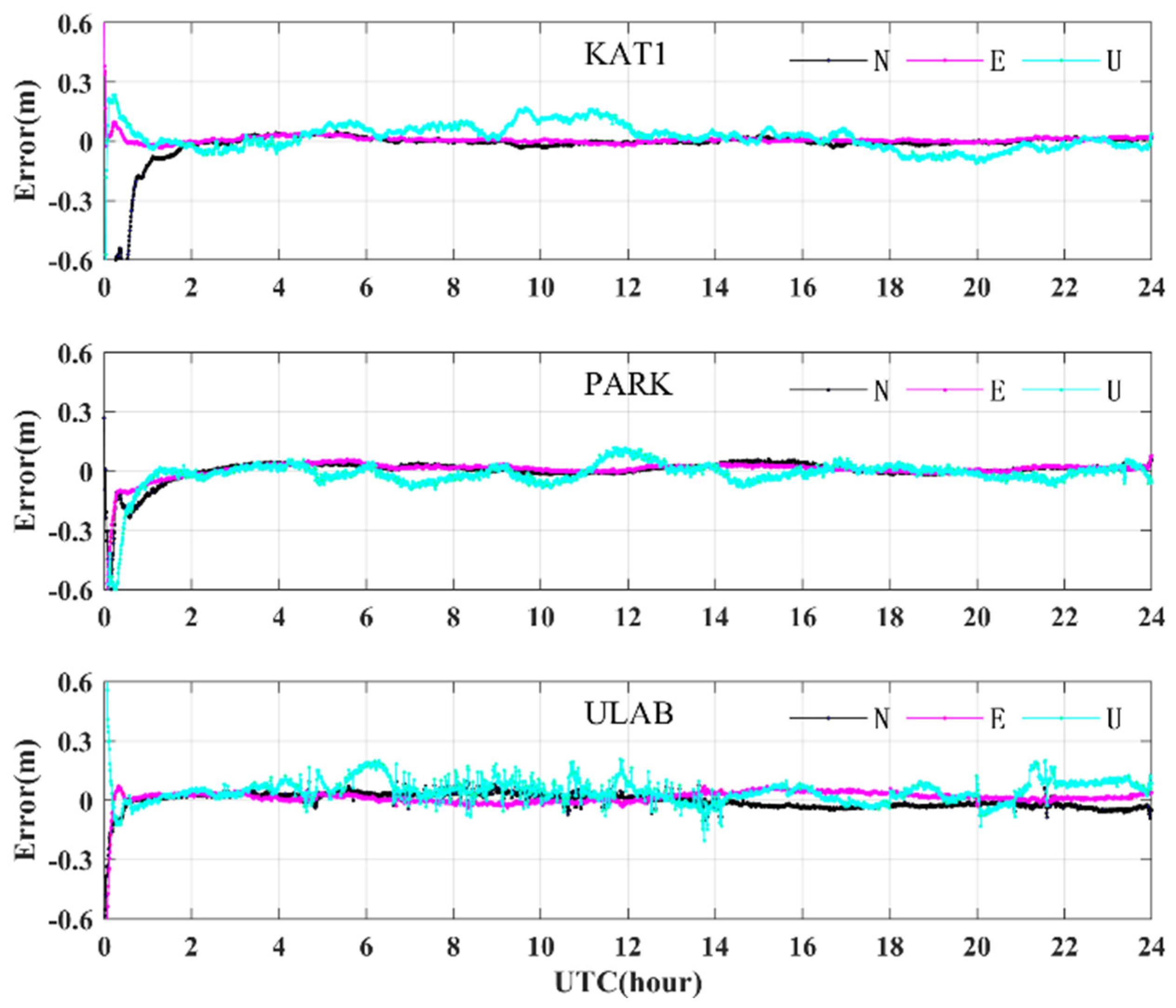Remotesensing 14 06206 g017