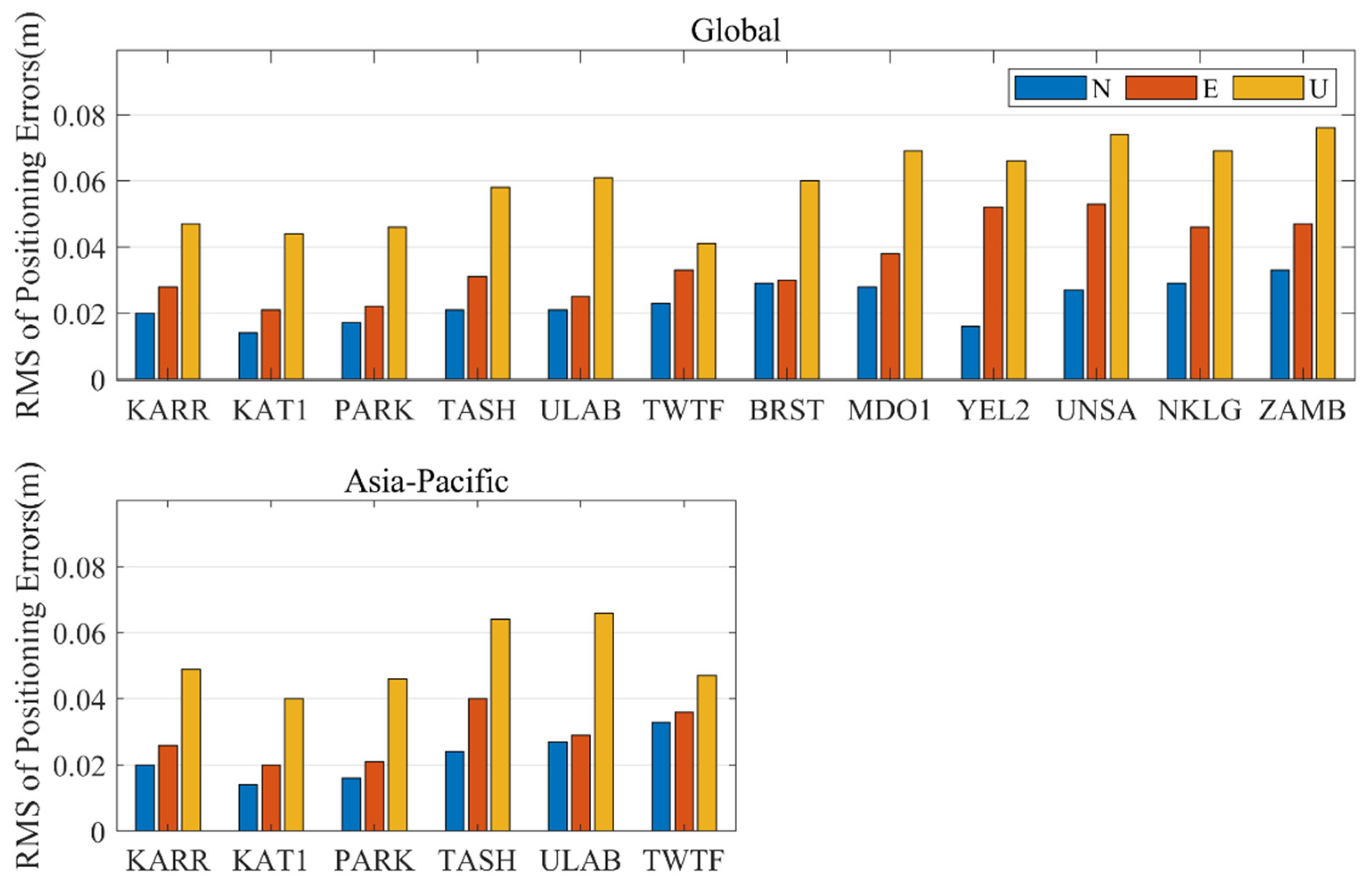 Remotesensing 14 06206 g018