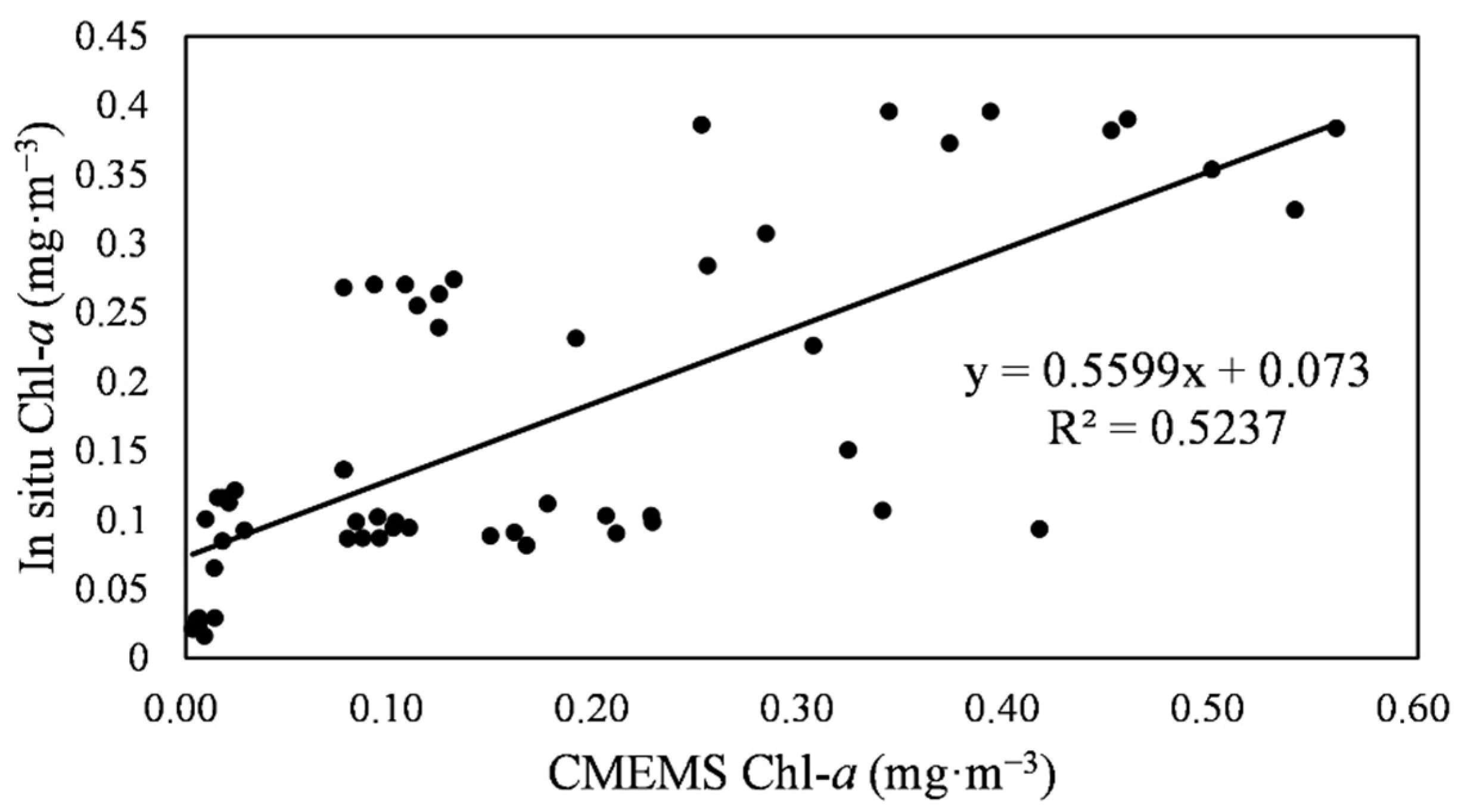 Remotesensing 14 06207 g003 Remotesensing 14 06207 g003