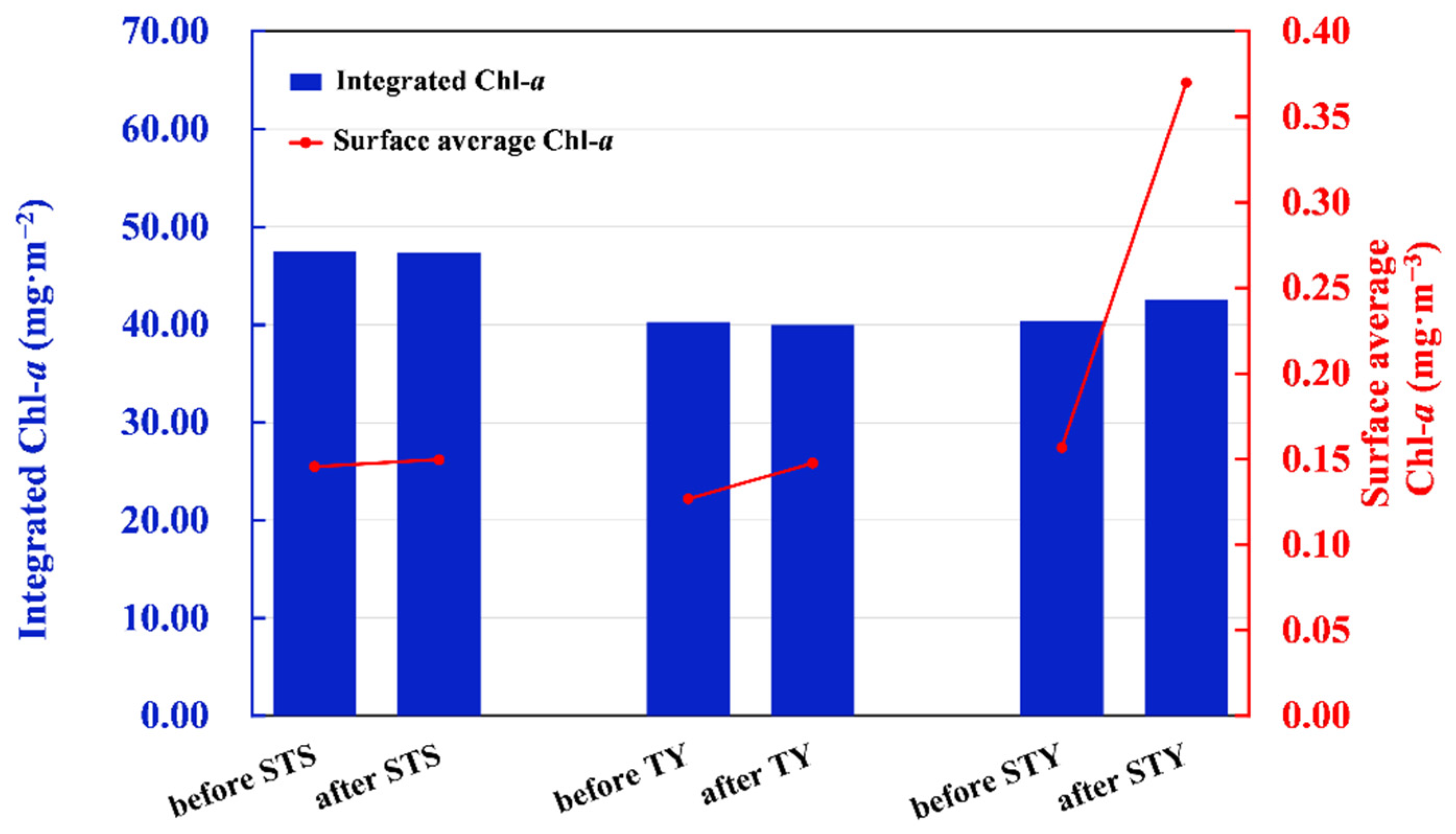 Remotesensing 14 06207 g007 Remotesensing 14 06207 g007